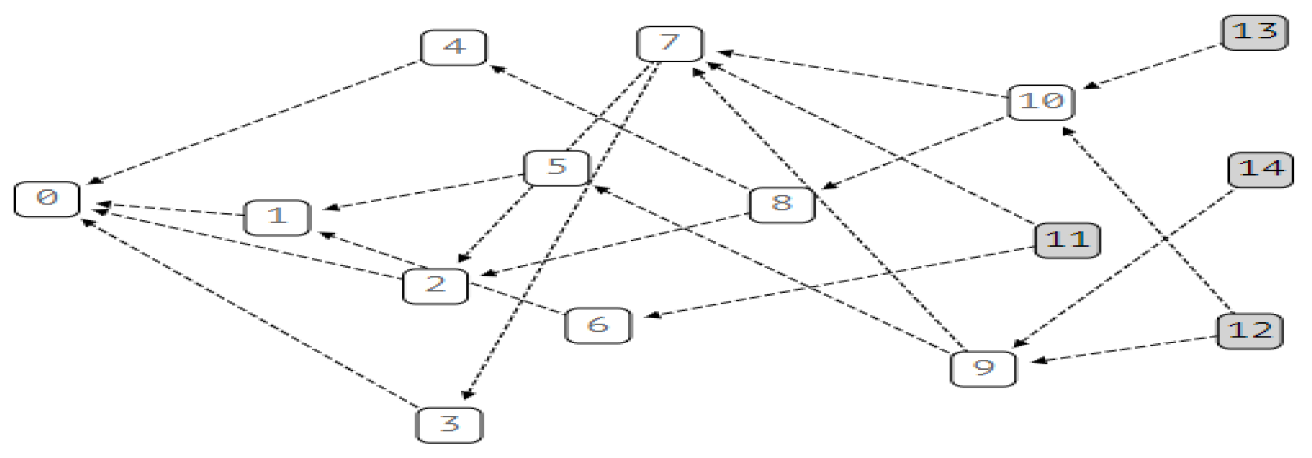 Electronics 09 01610 g003 550