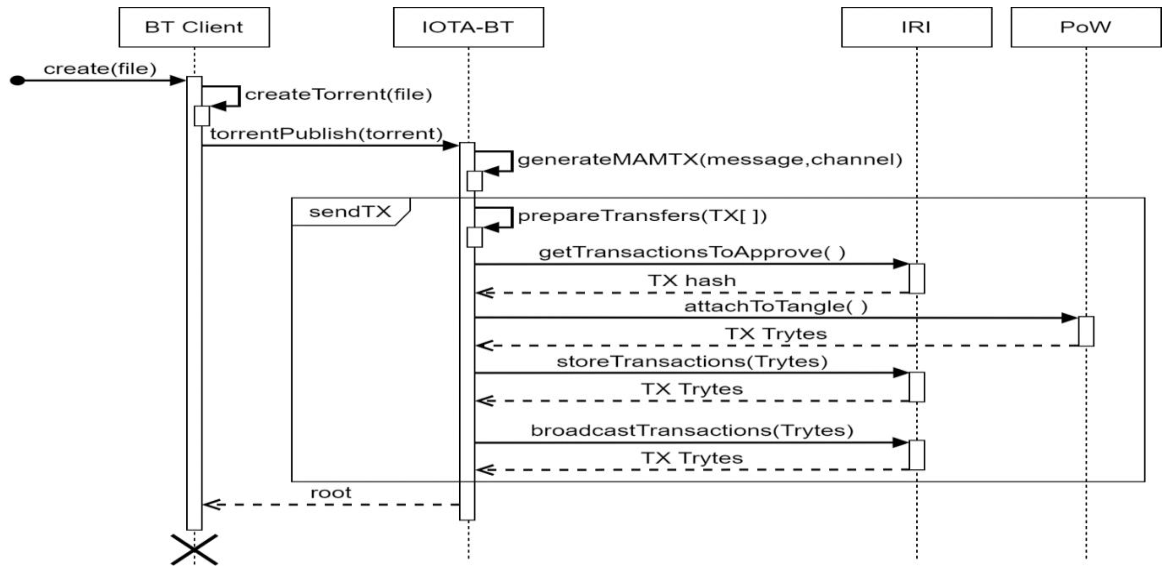 Electronics 09 01610 g005 550