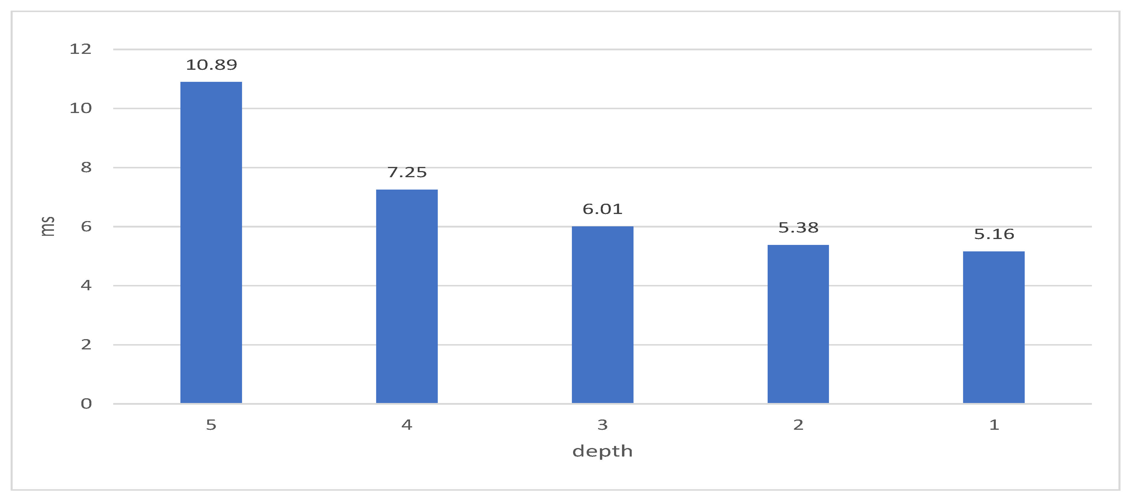 Electronics 09 01610 g010 550
