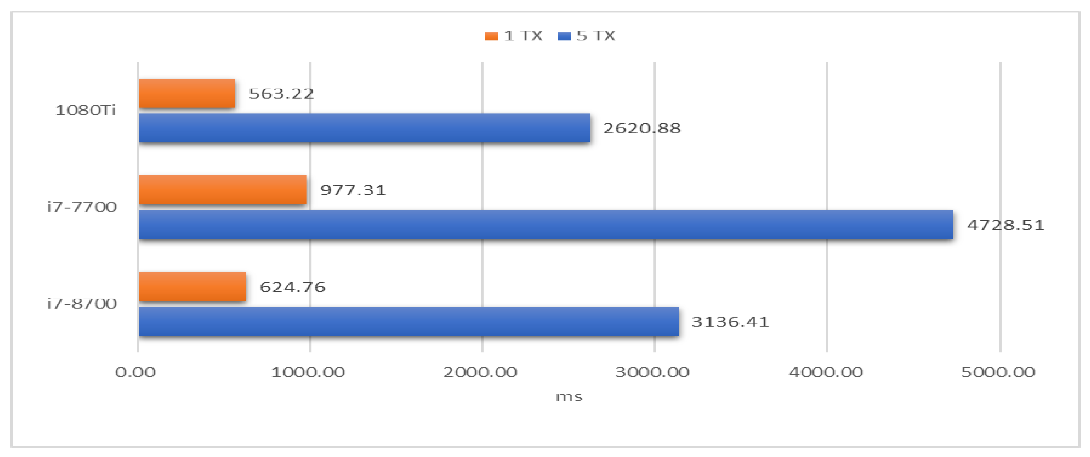 Electronics 09 01610 g011 550