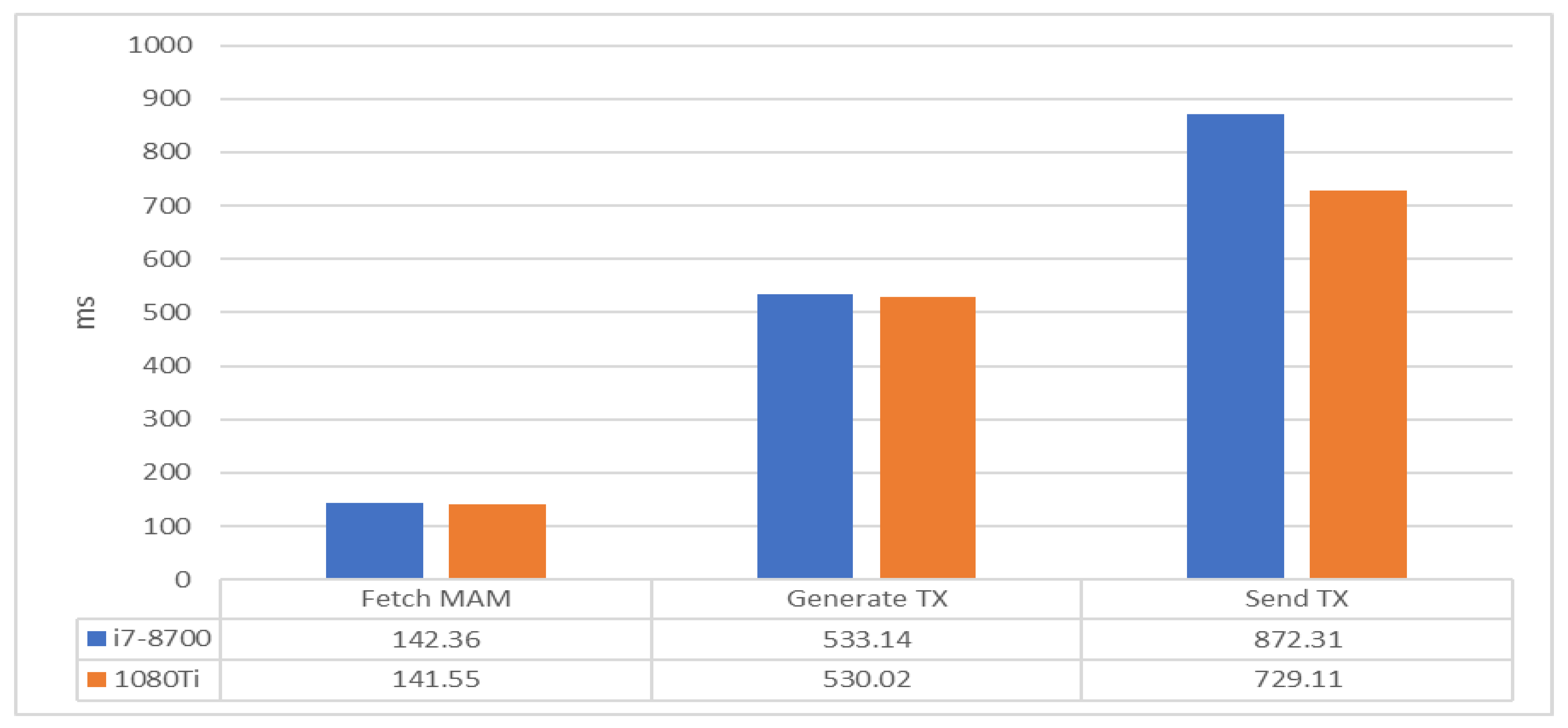Electronics 09 01610 g013 550