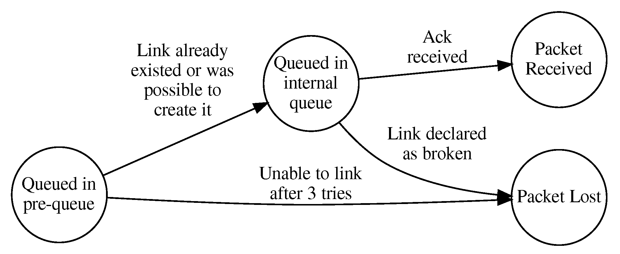 Electronics 09 01611 g003