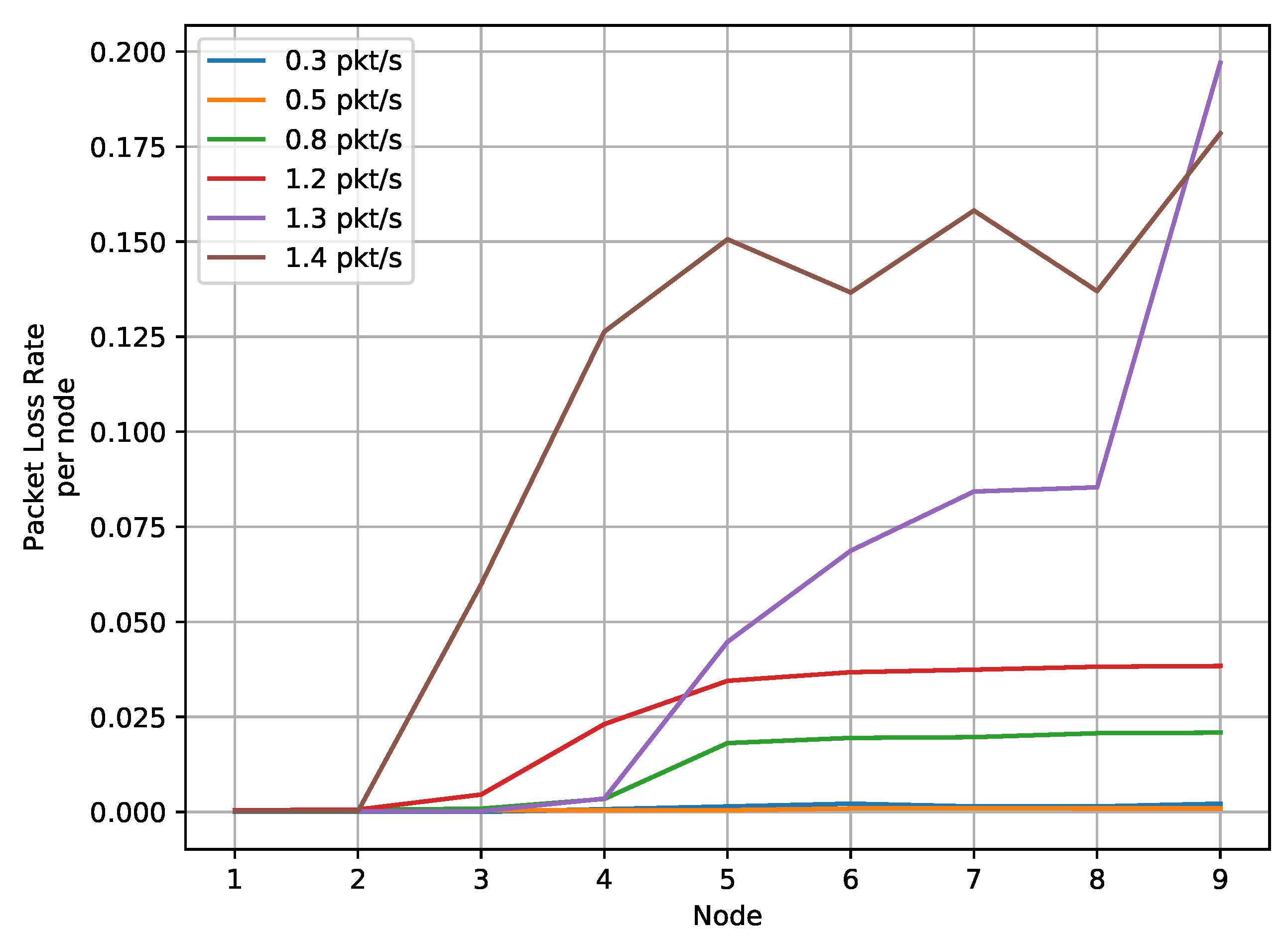 Electronics 09 01611 g012
