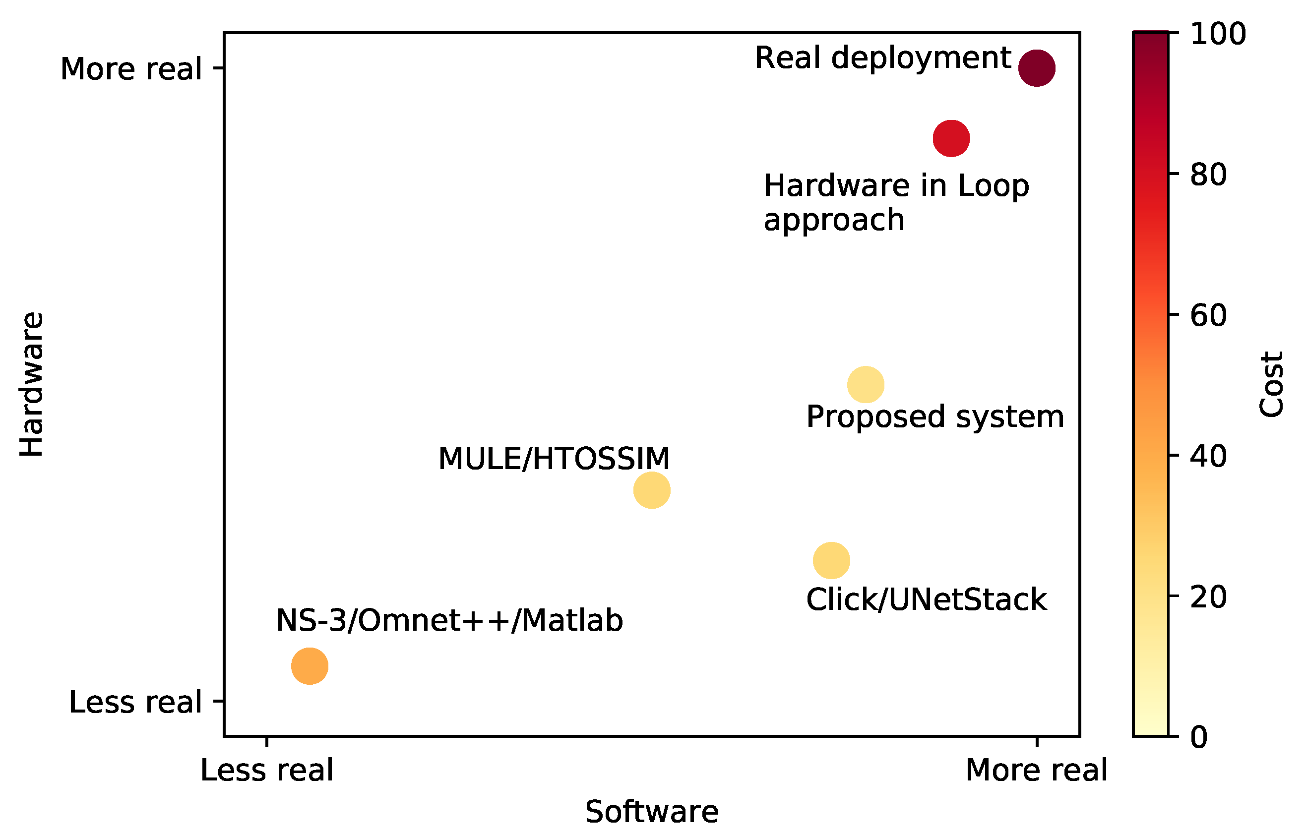 Electronics 09 01611 g013
