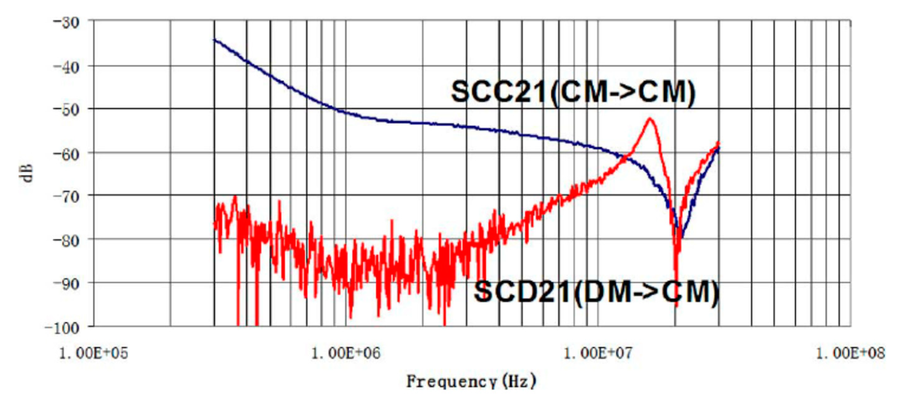 Electronics Free FullText Circuit Modeling and Statistical