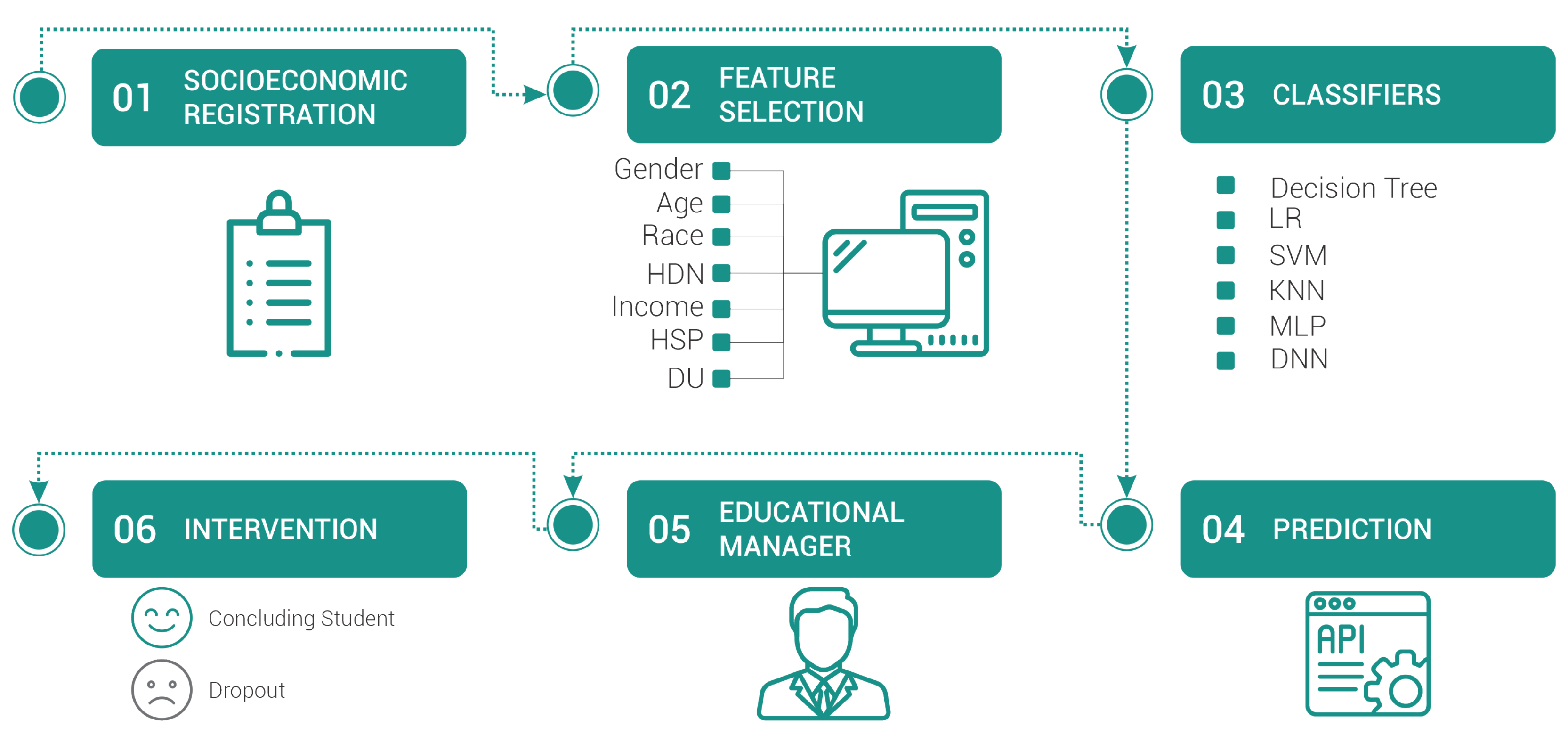 Electronics 09 01613 g001