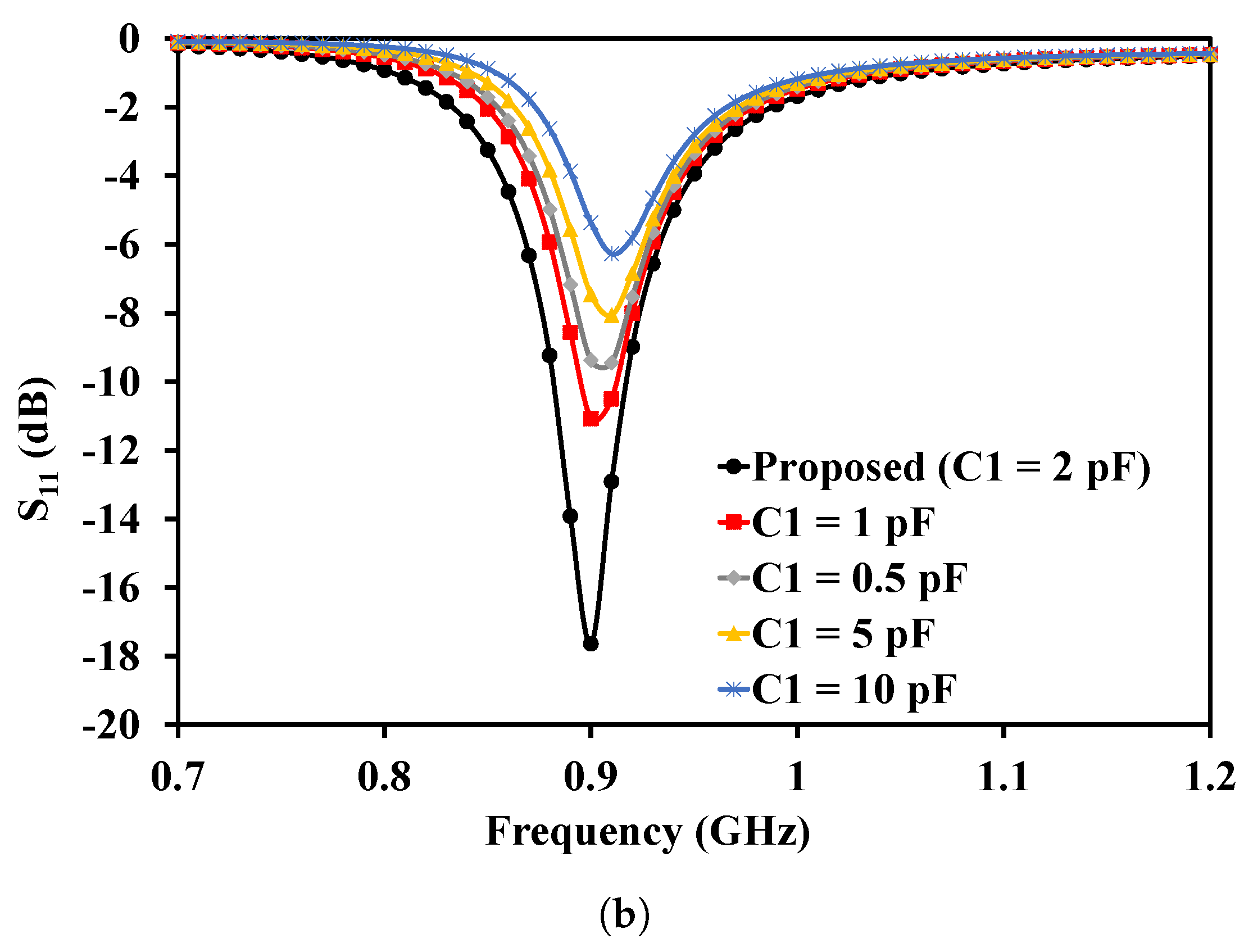 Electronics 09 01614 g004b Electronics 09 01614 g004b