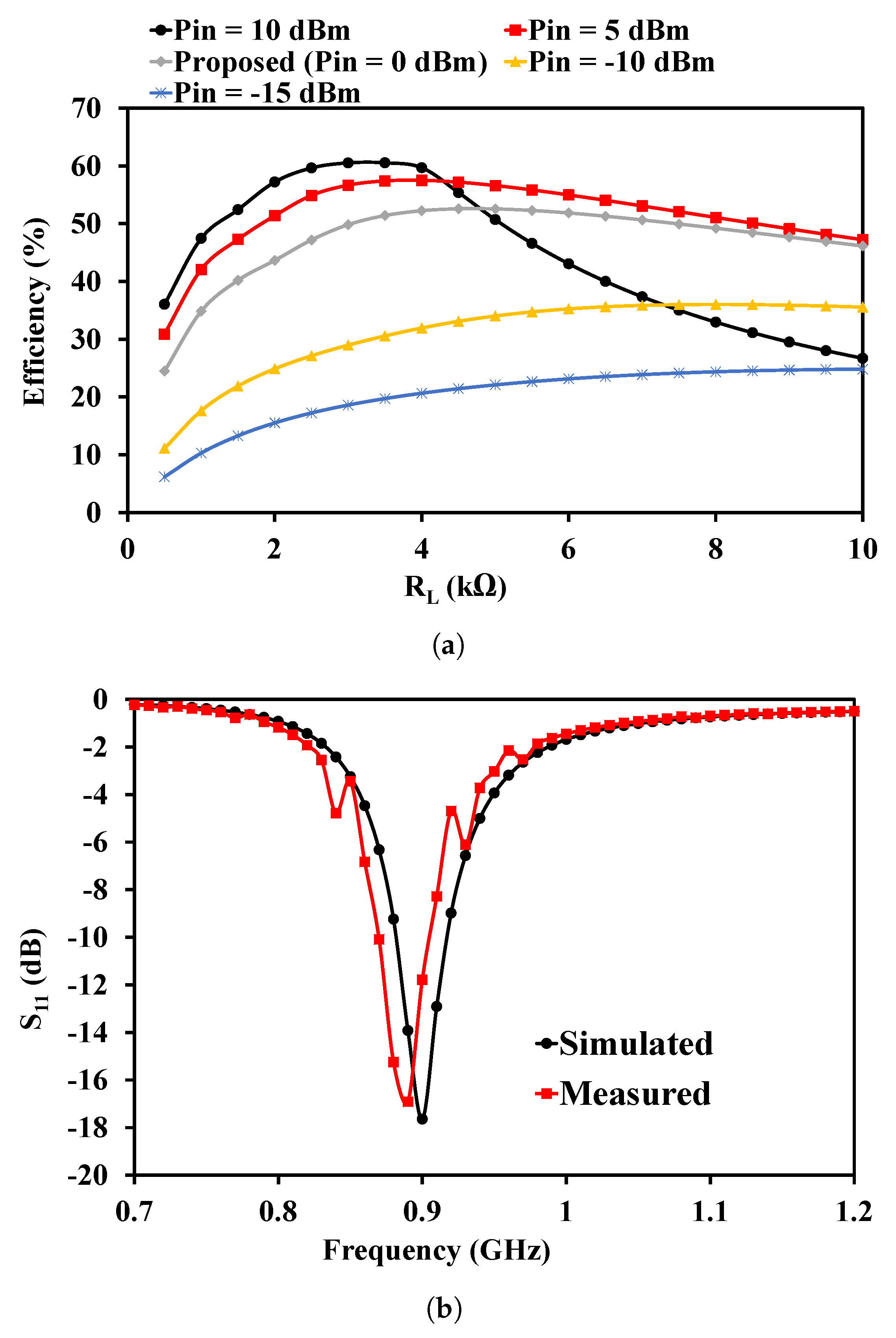 Electronics 09 01614 g005 Electronics 09 01614 g005