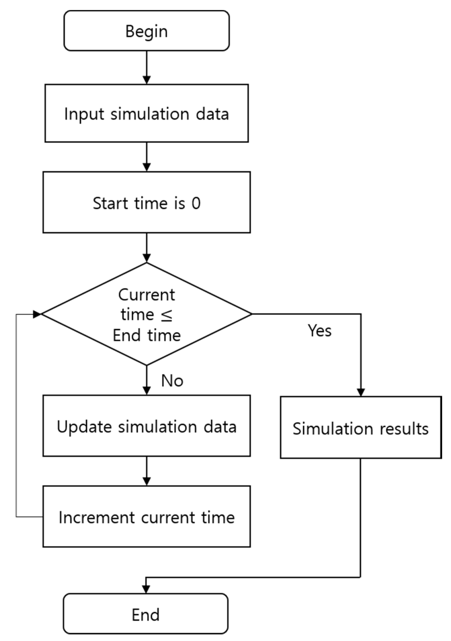 Electronics 09 01615 g003
