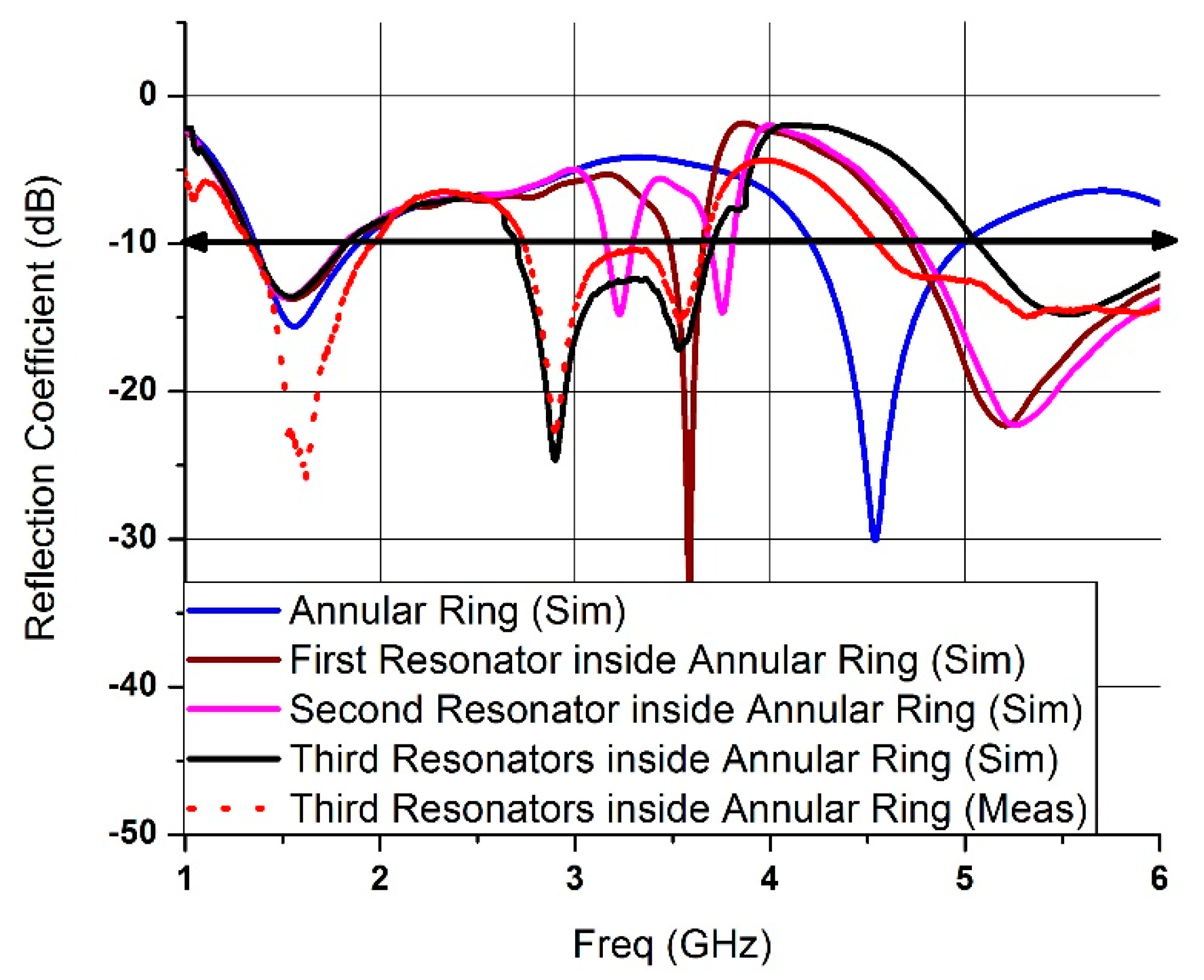 Electronics 09 01616 g002