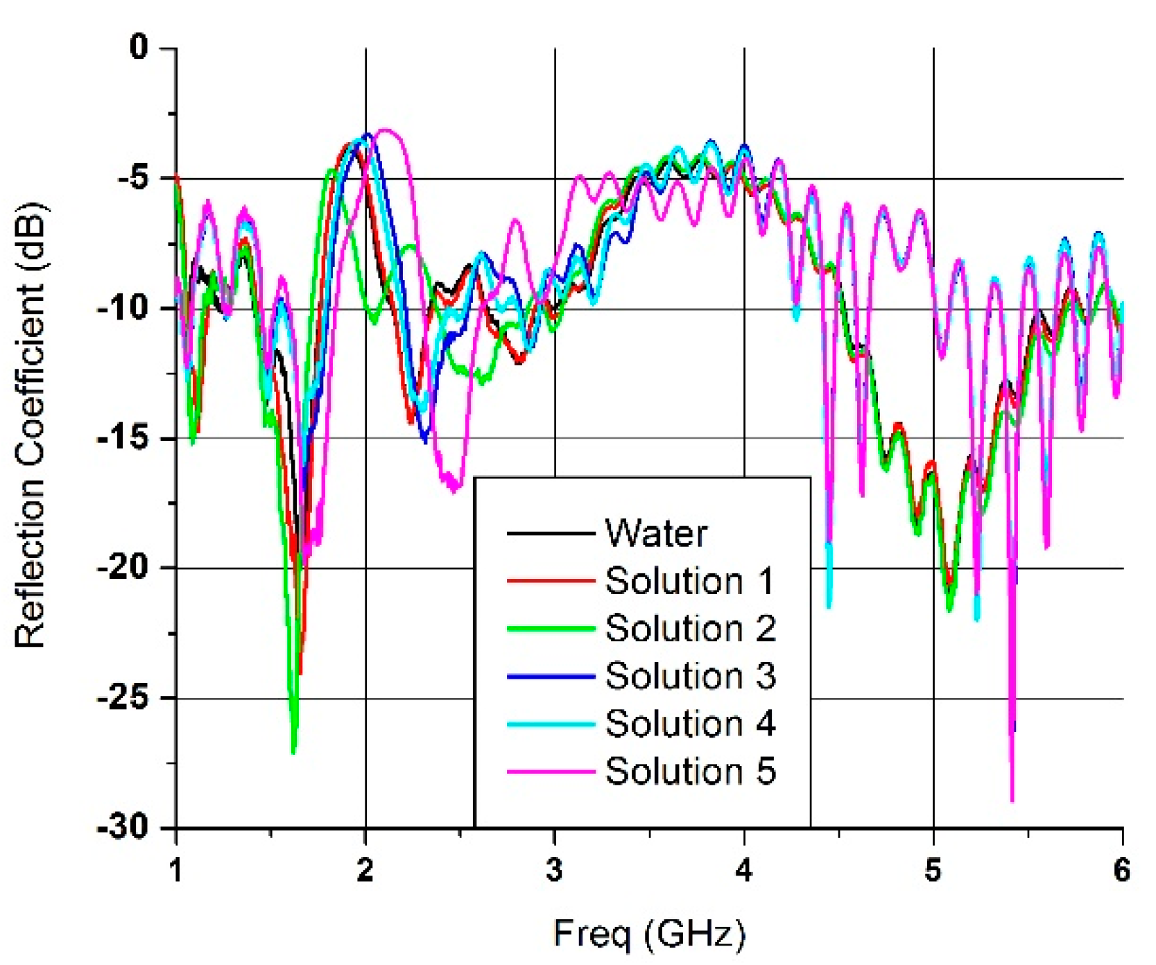 Electronics 09 01616 g006