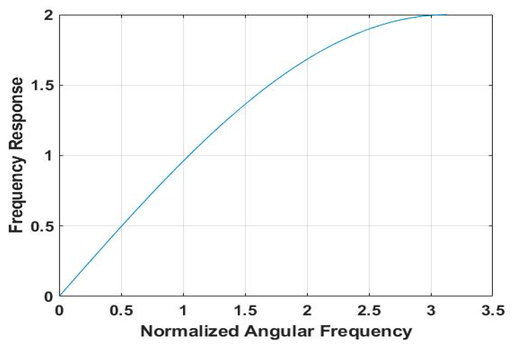 Electronics 09 01616 g007
