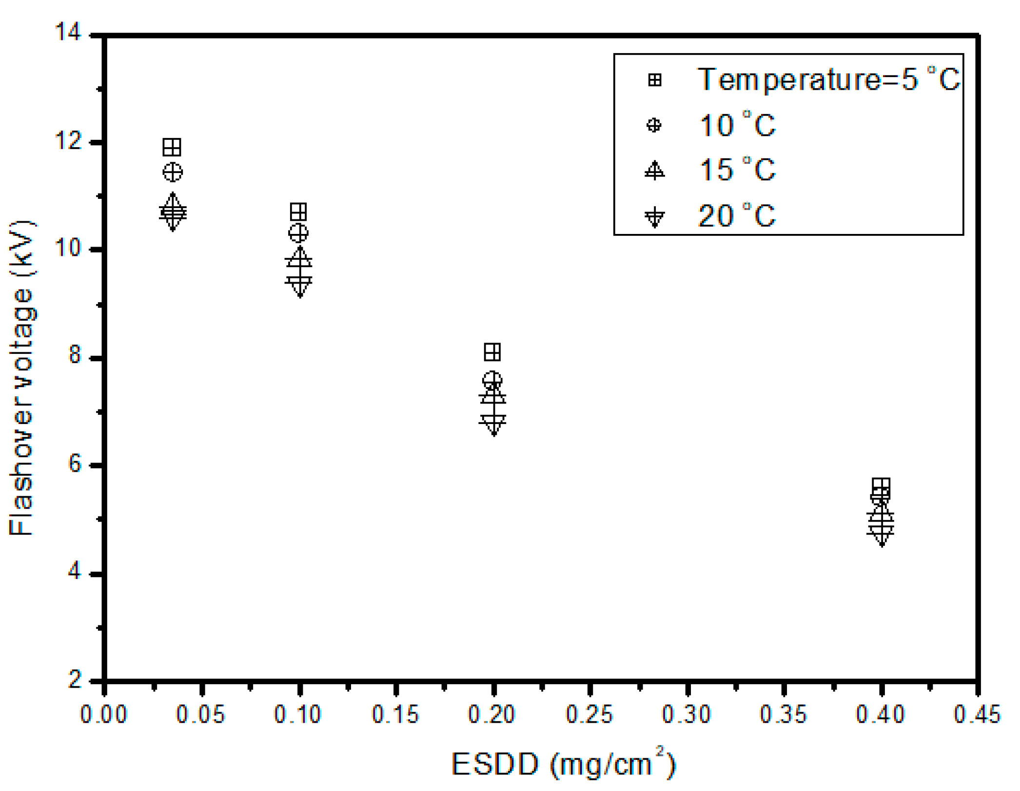 Electronics 09 01620 g005