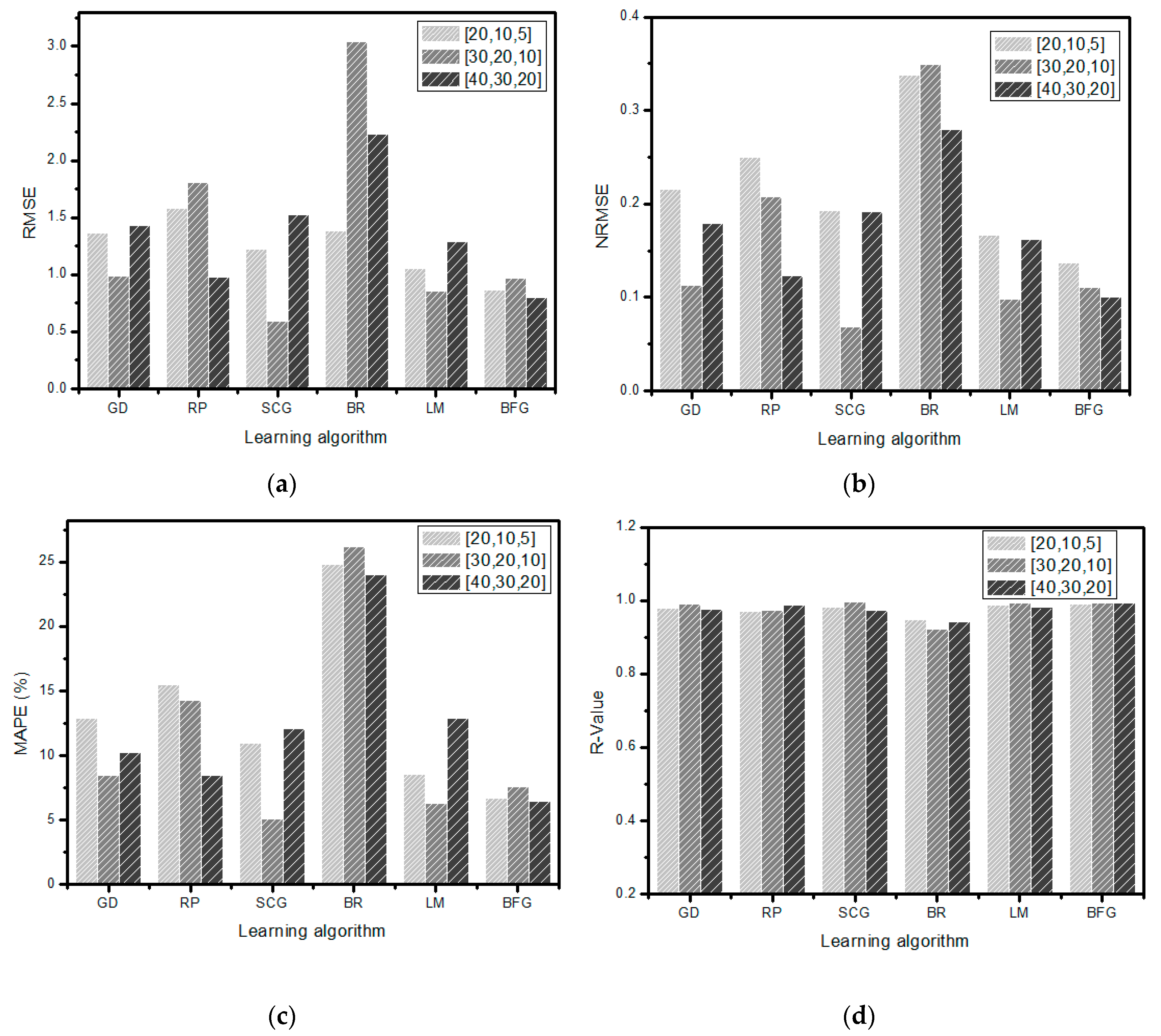 Electronics 09 01620 g011