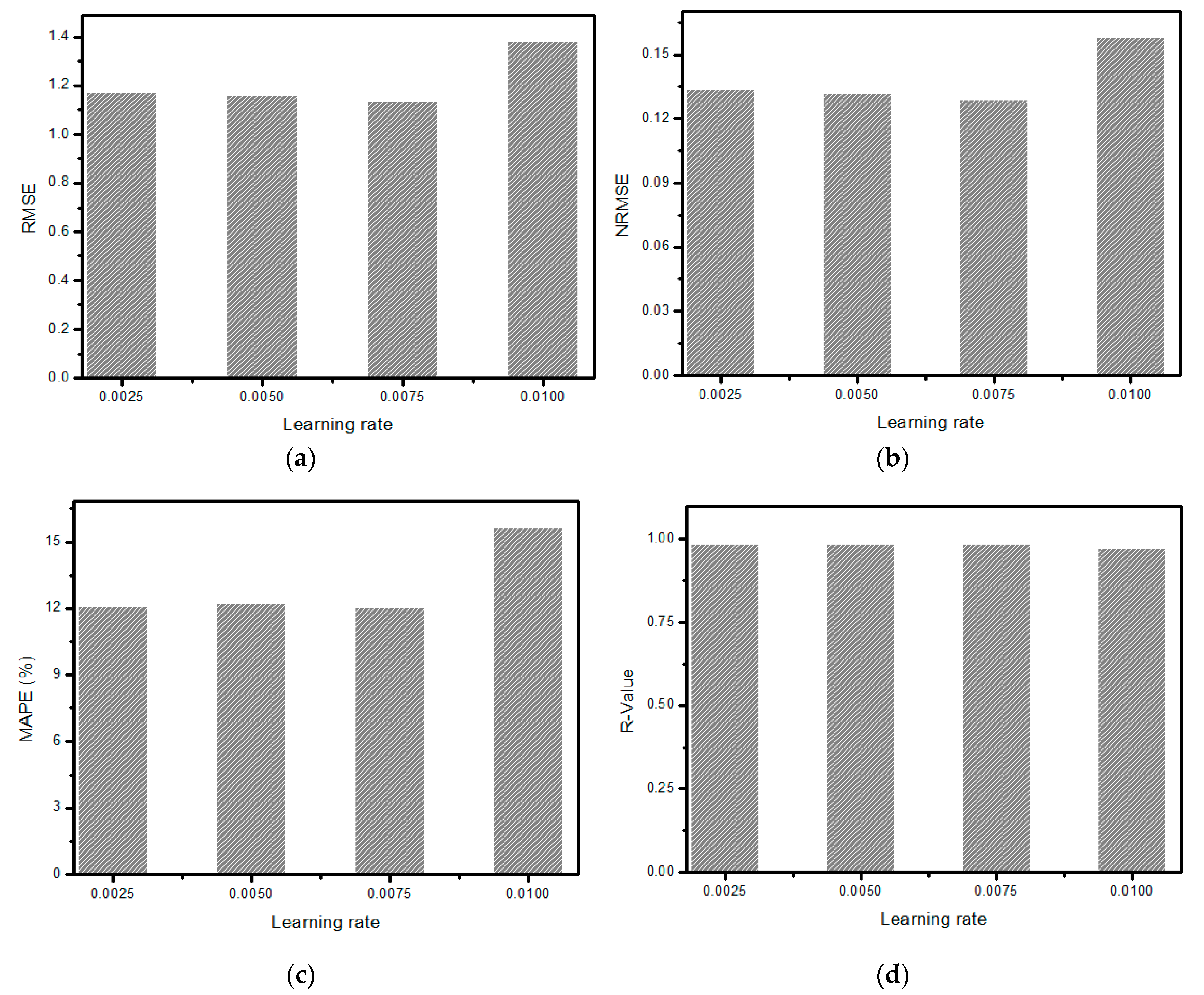 Electronics 09 01620 g012