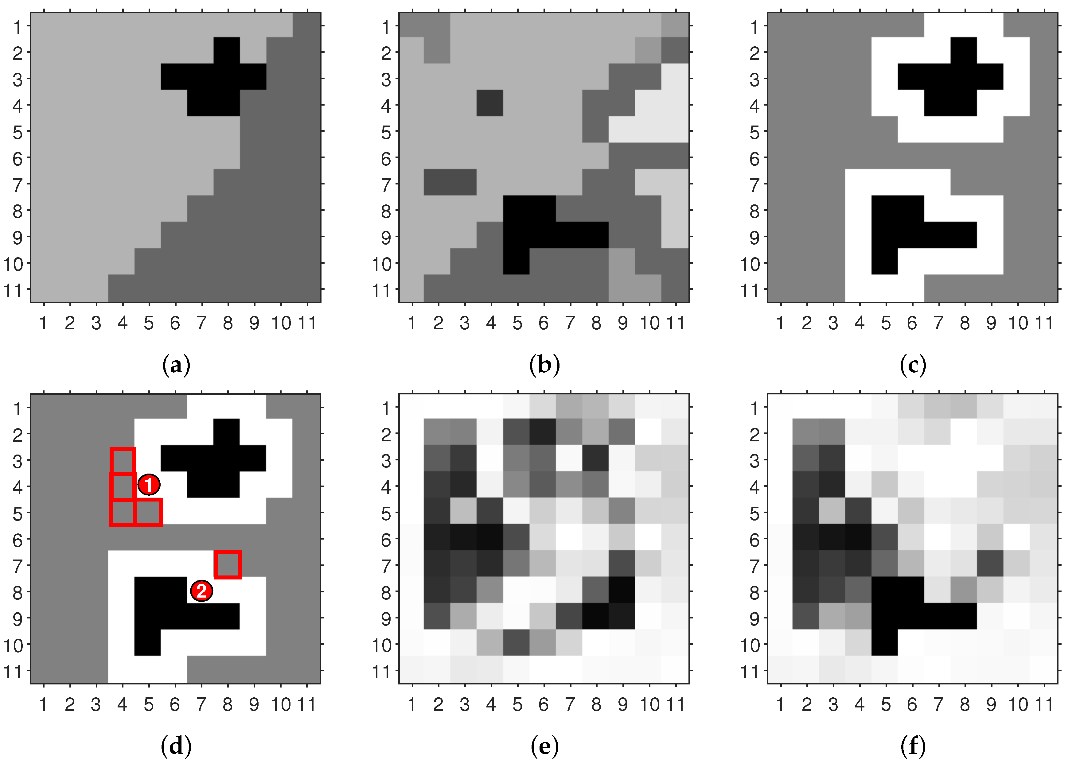 Electronics 09 01625 g005