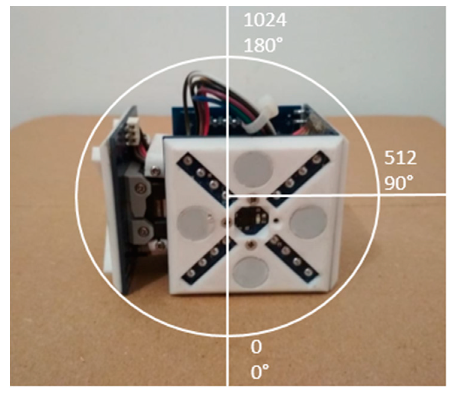 Electronics 09 01626 g005 Electronics 09 01626 g005
