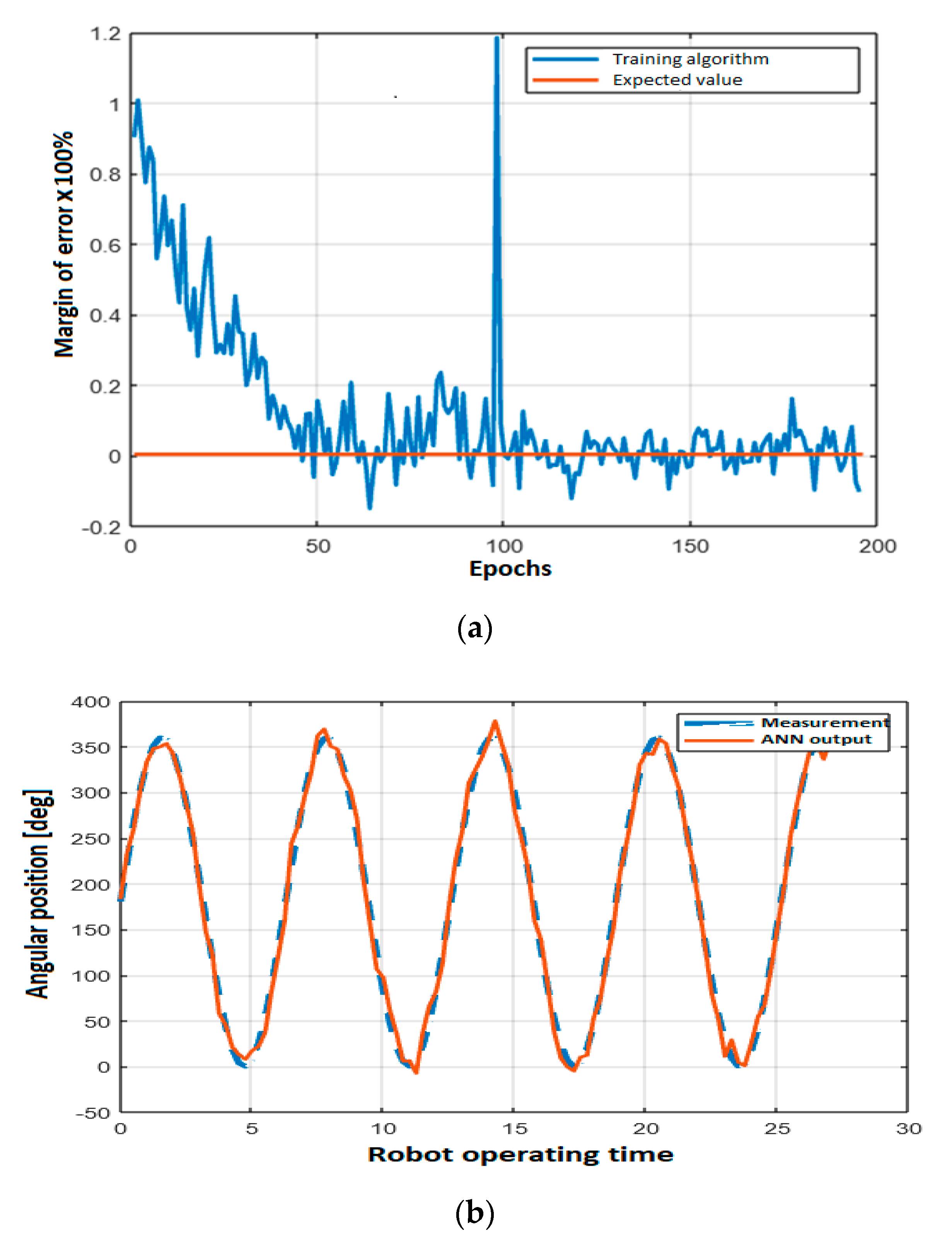 Electronics 09 01626 g010 Electronics 09 01626 g010