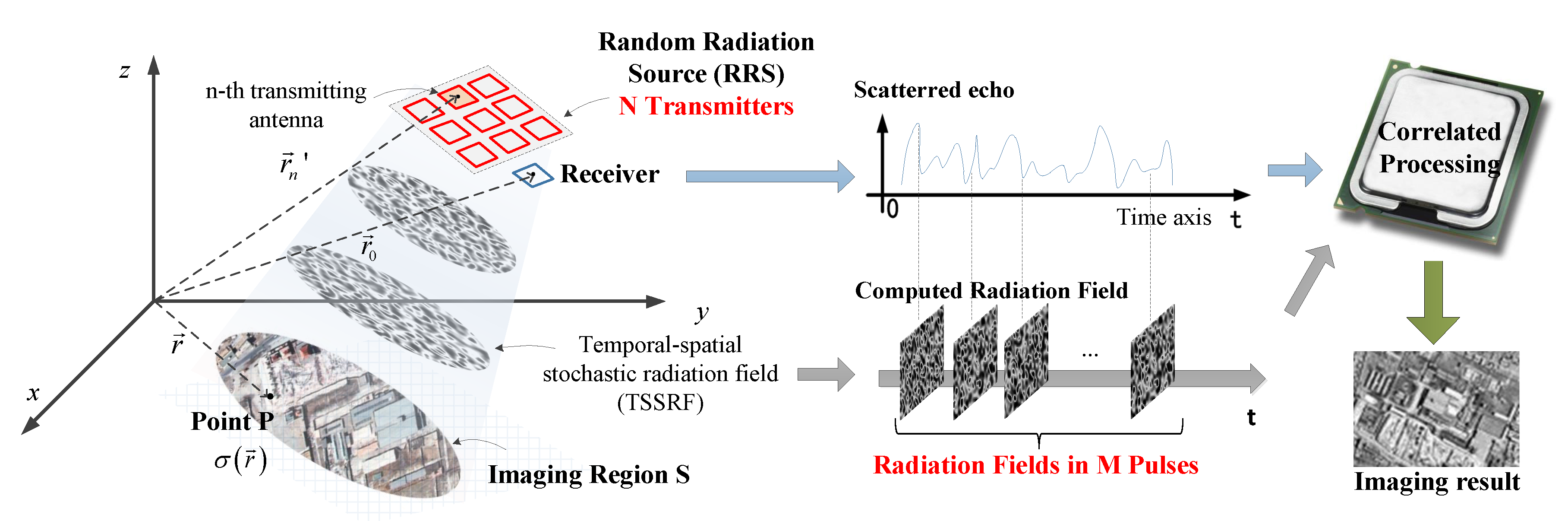 Electronics 09 01627 g001