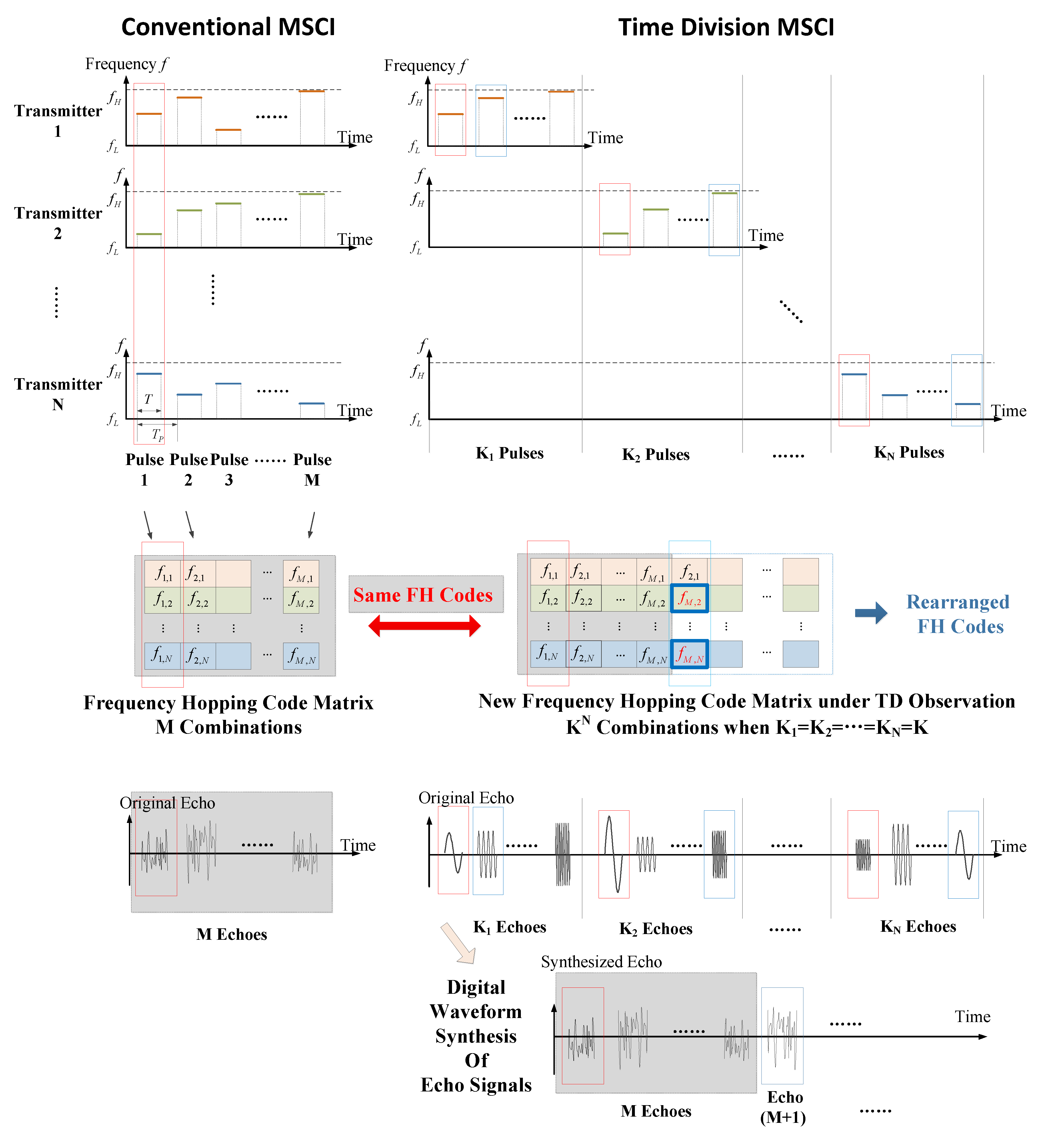 Electronics 09 01627 g003