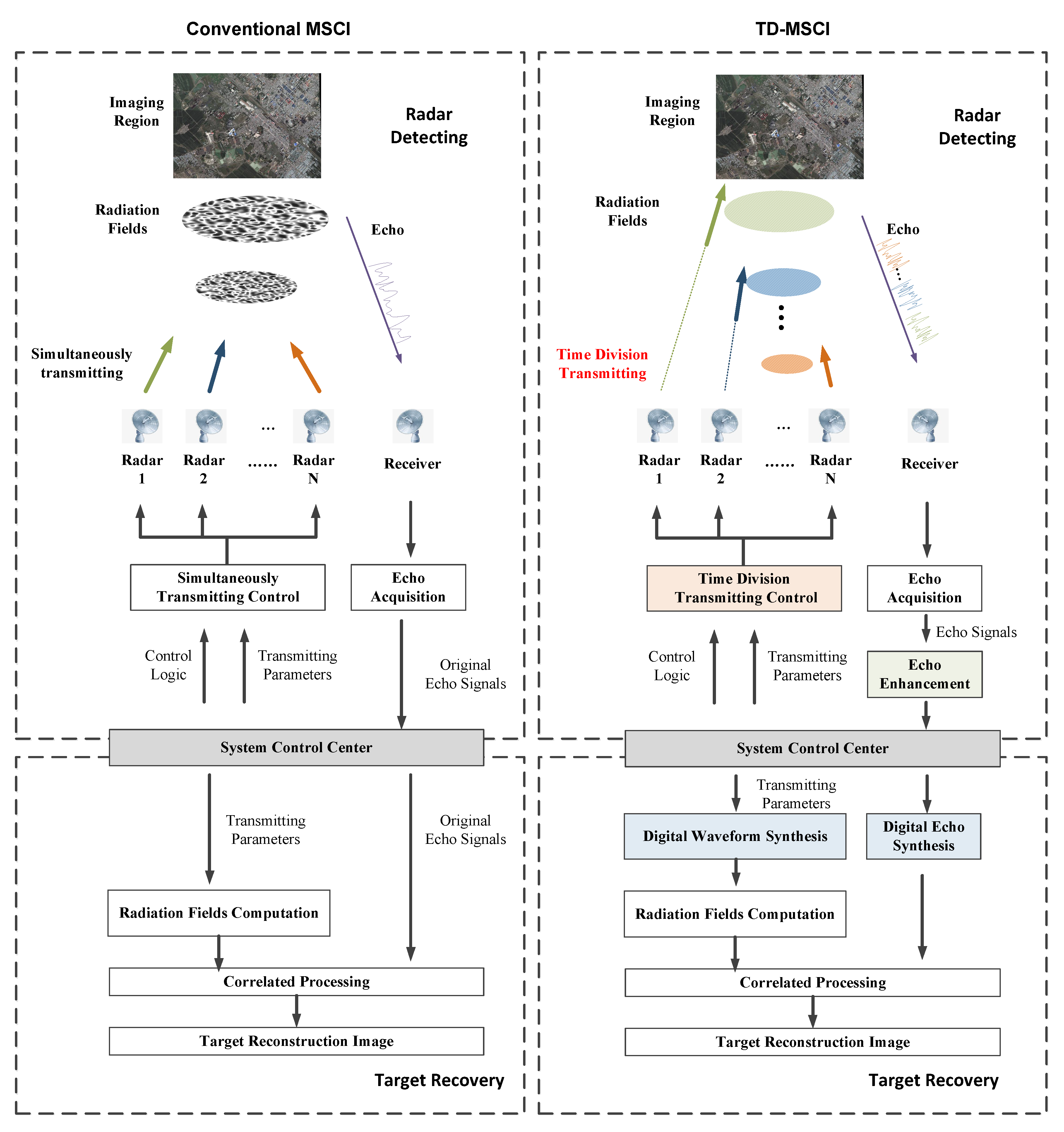 Electronics 09 01627 g004