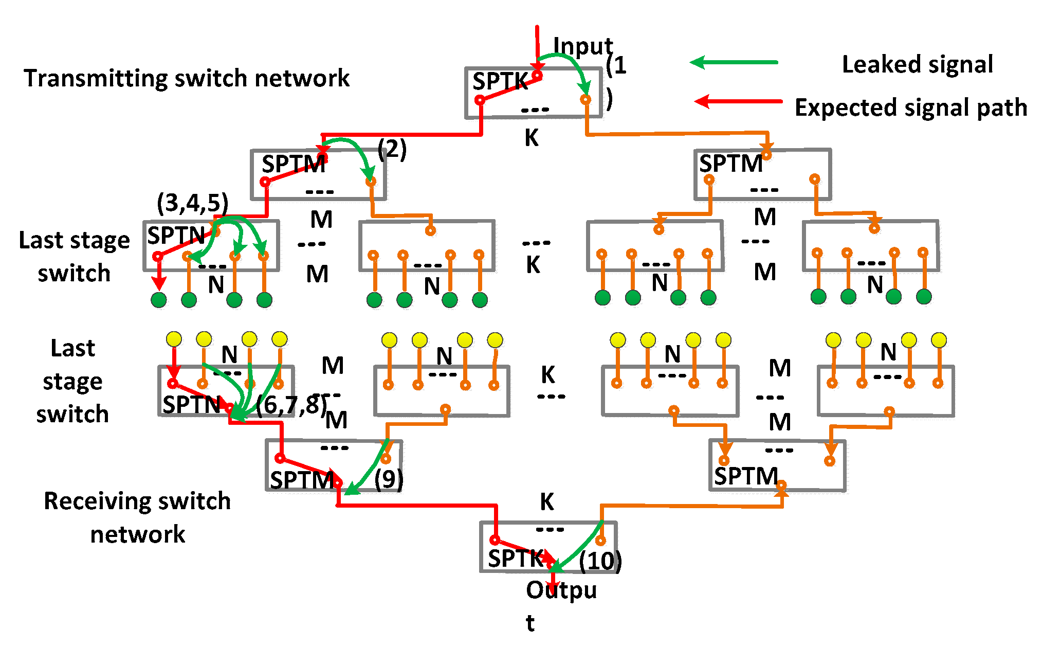 Electronics 09 01628 g002