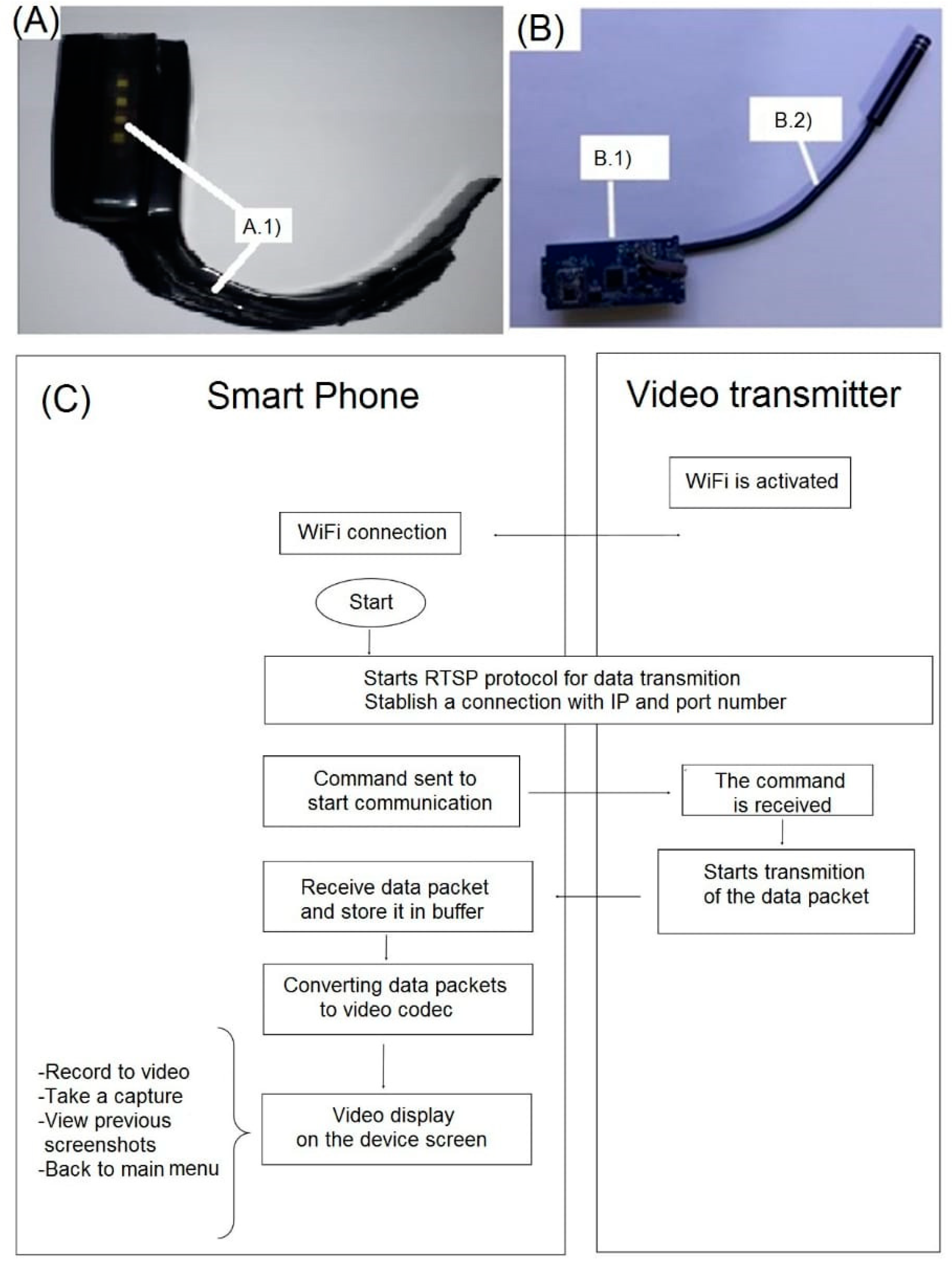 Electronics 09 01629 g001 Electronics 09 01629 g001