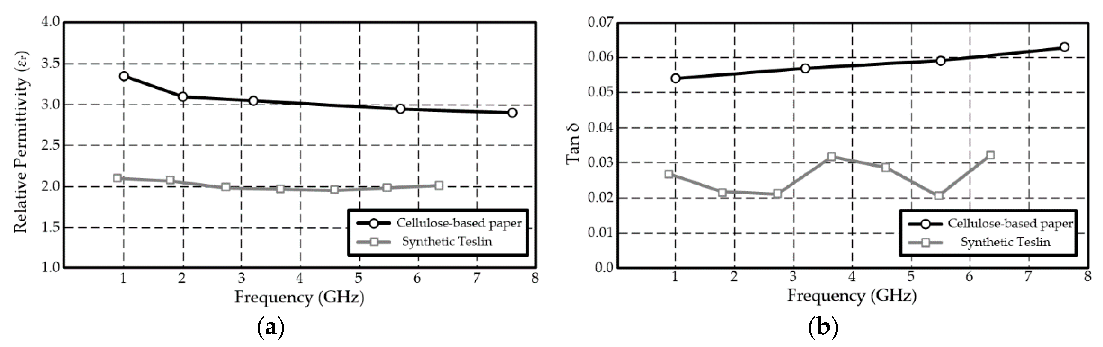 Electronics 09 01636 g001