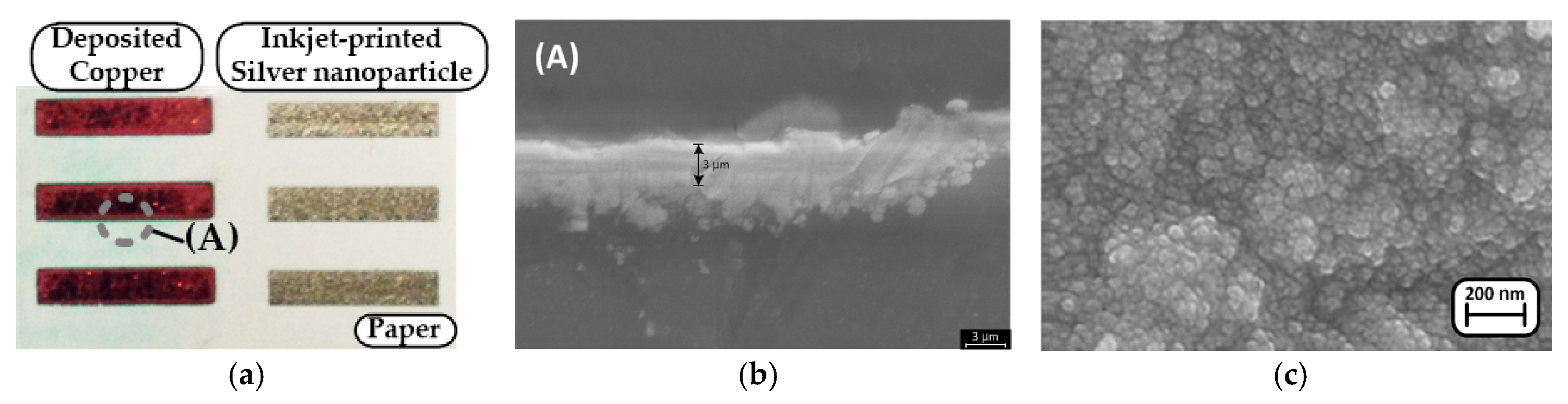 Electronics 09 01636 g006