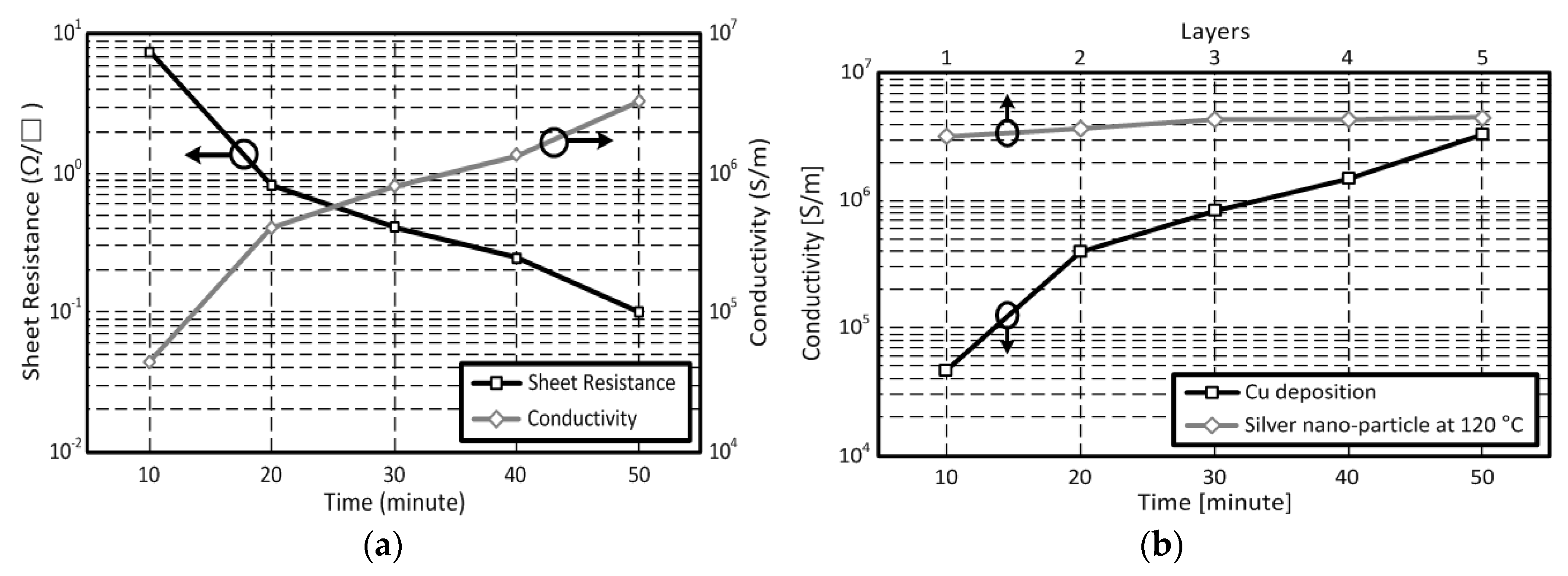Electronics 09 01636 g007