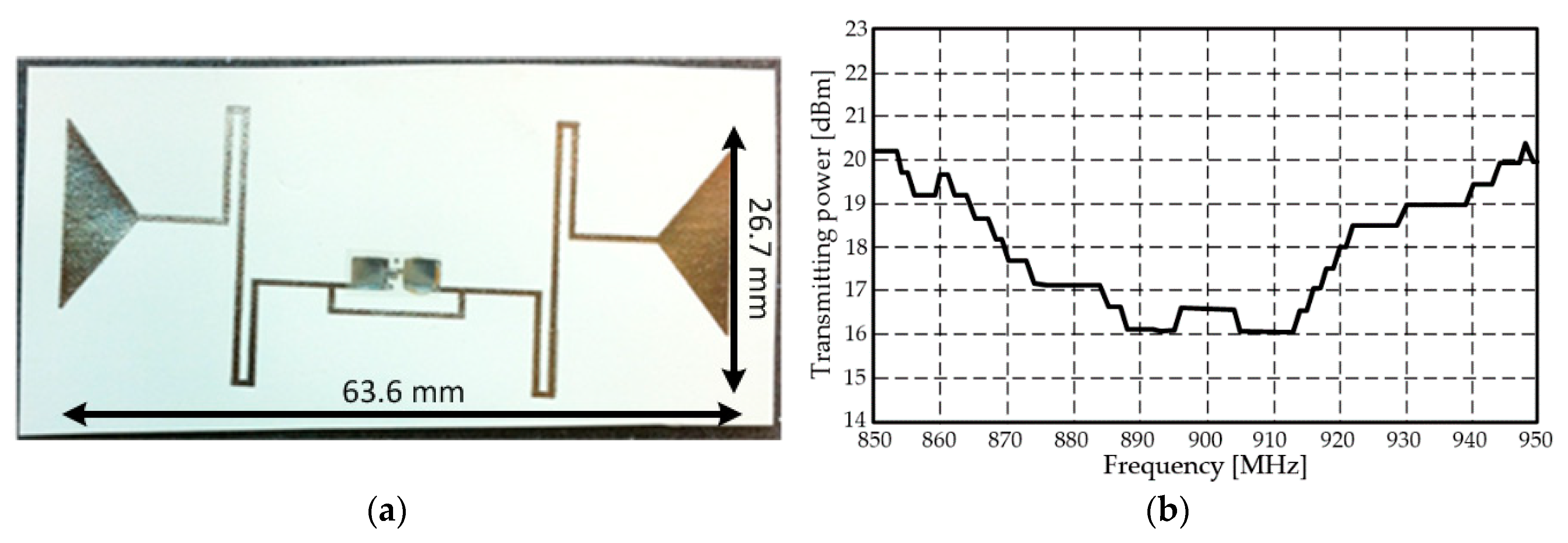 Electronics 09 01636 g010