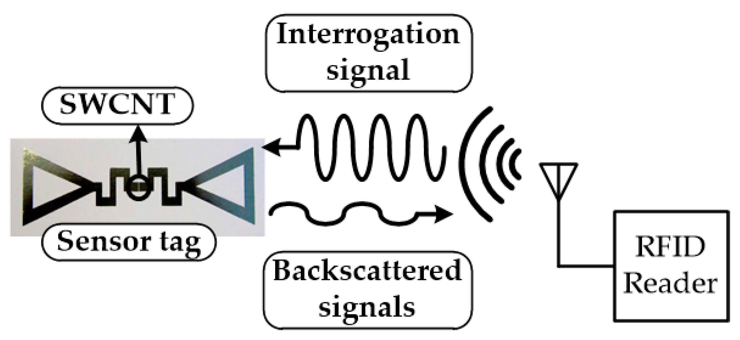 Electronics 09 01636 g011