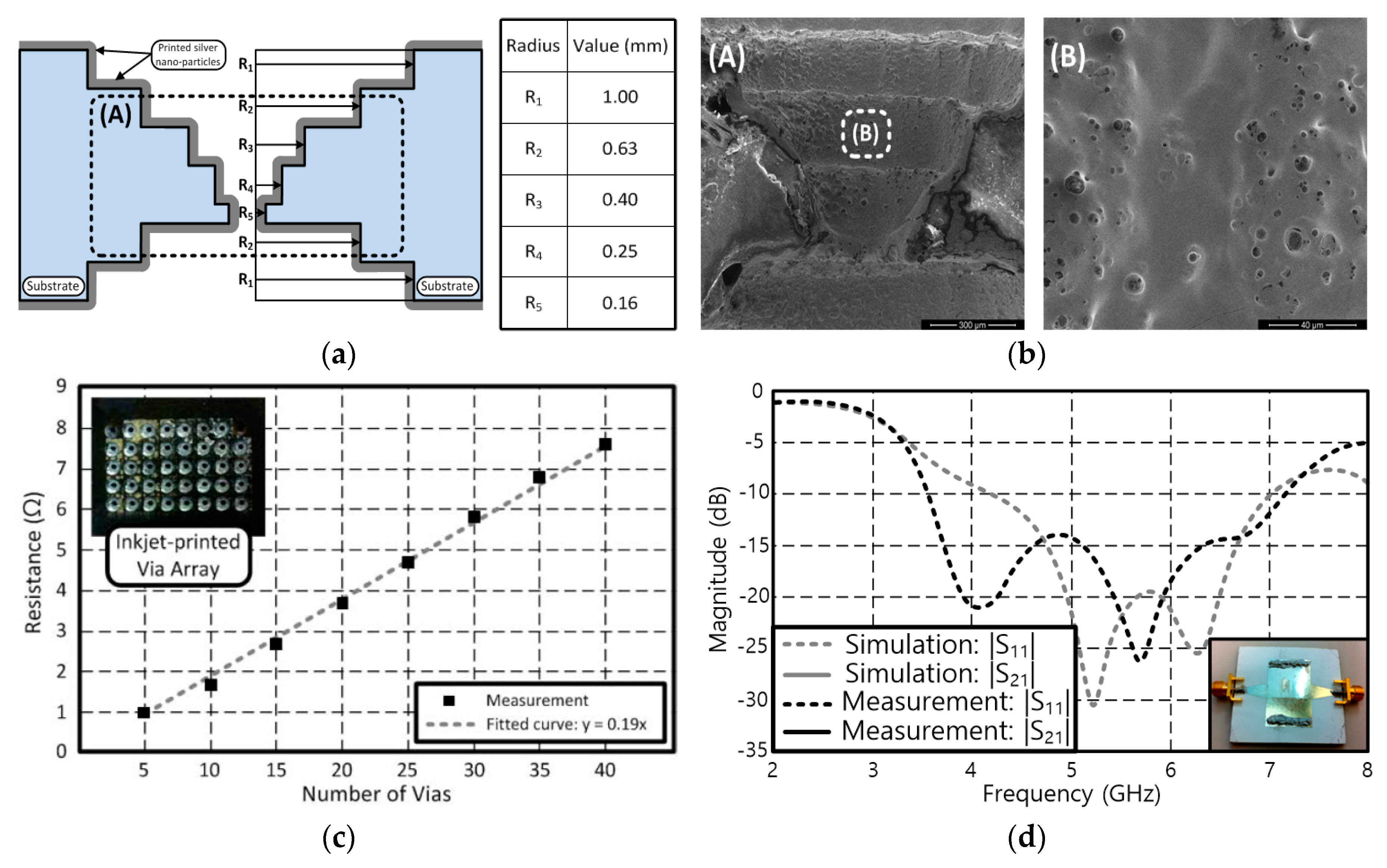 Electronics 09 01636 g014