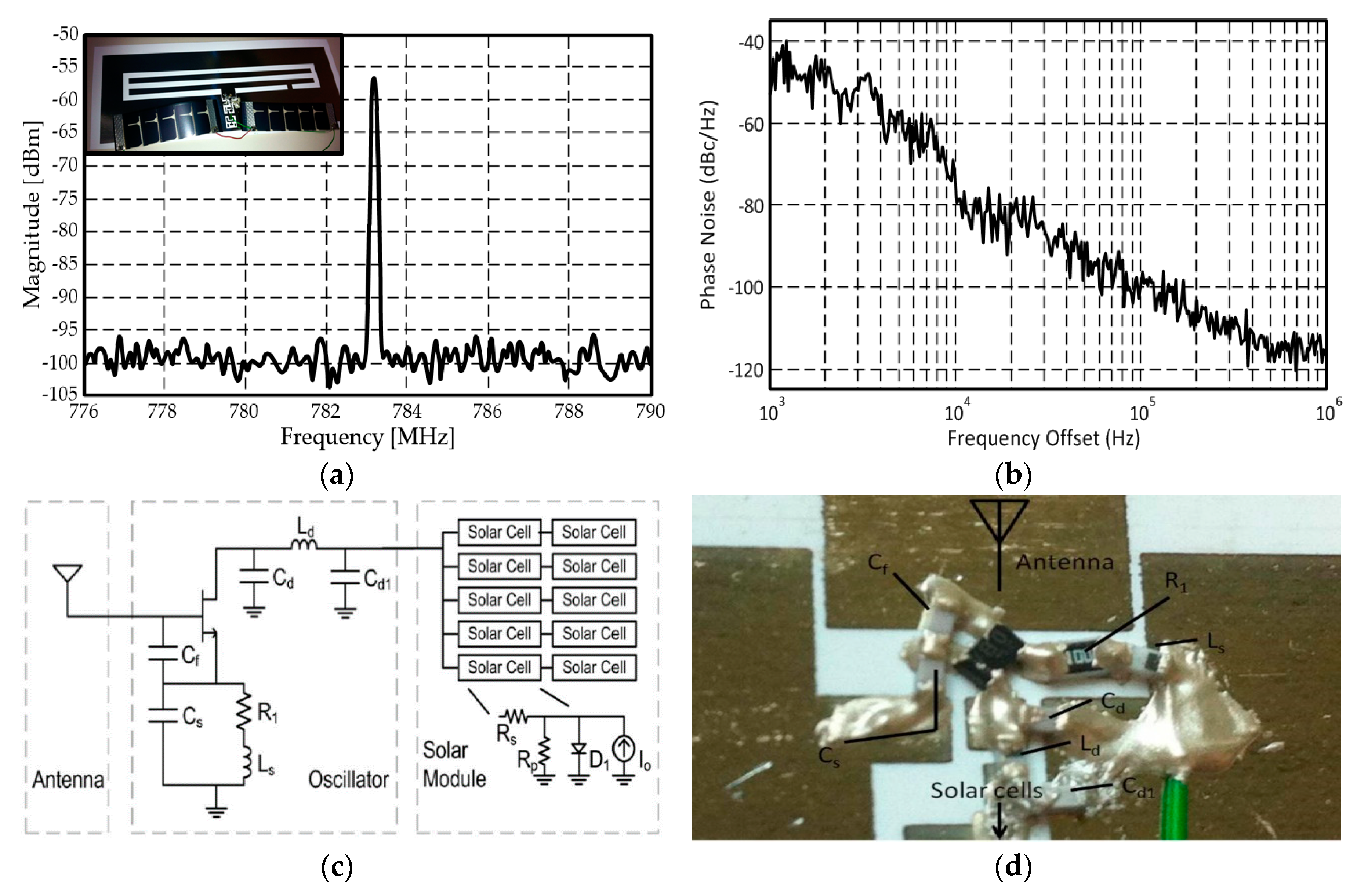 Electronics 09 01636 g015