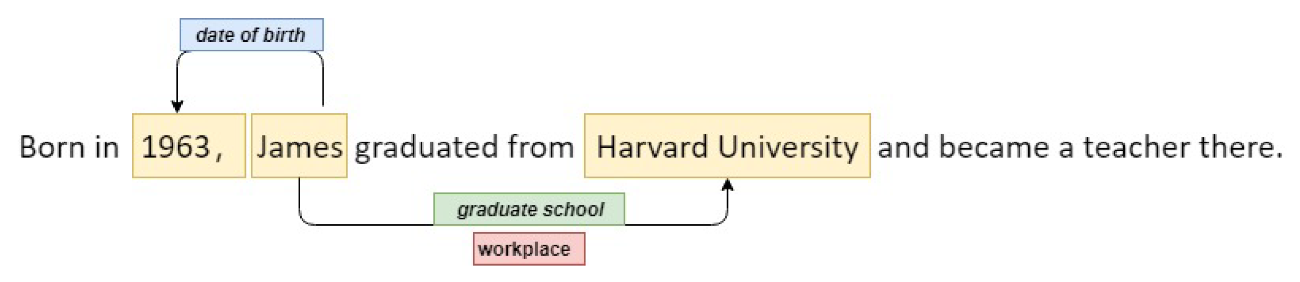 Extract examples