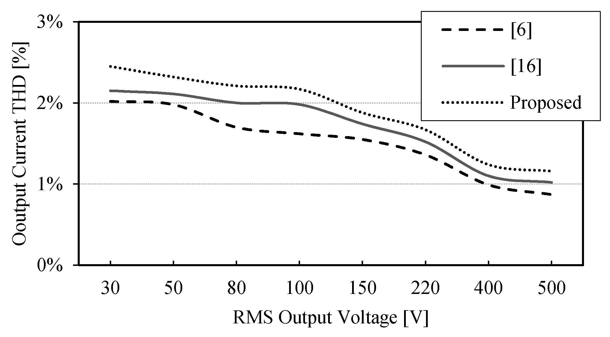 Electronics 09 01639 g016