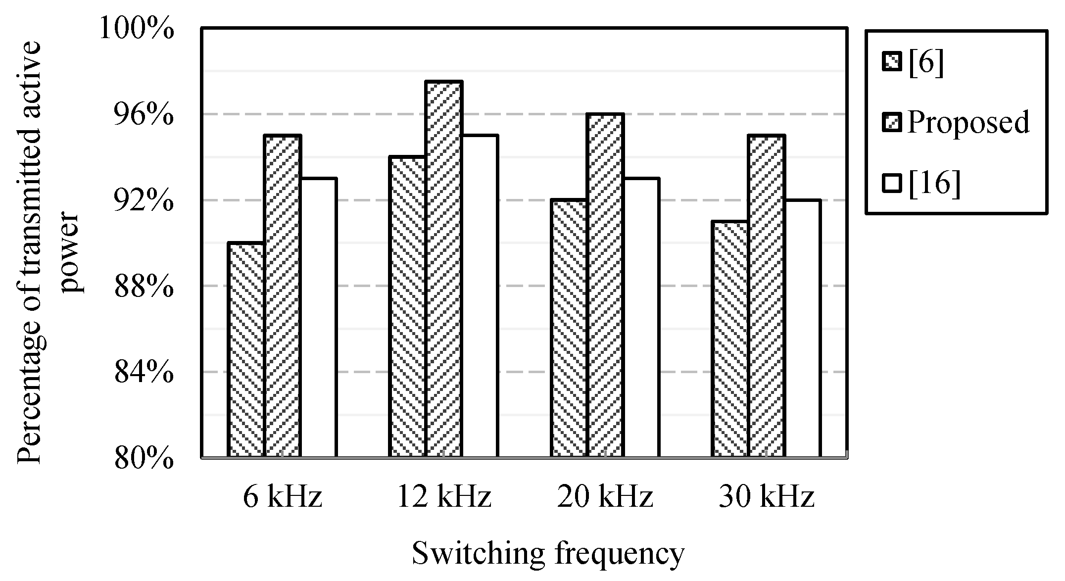 Electronics 09 01639 g017