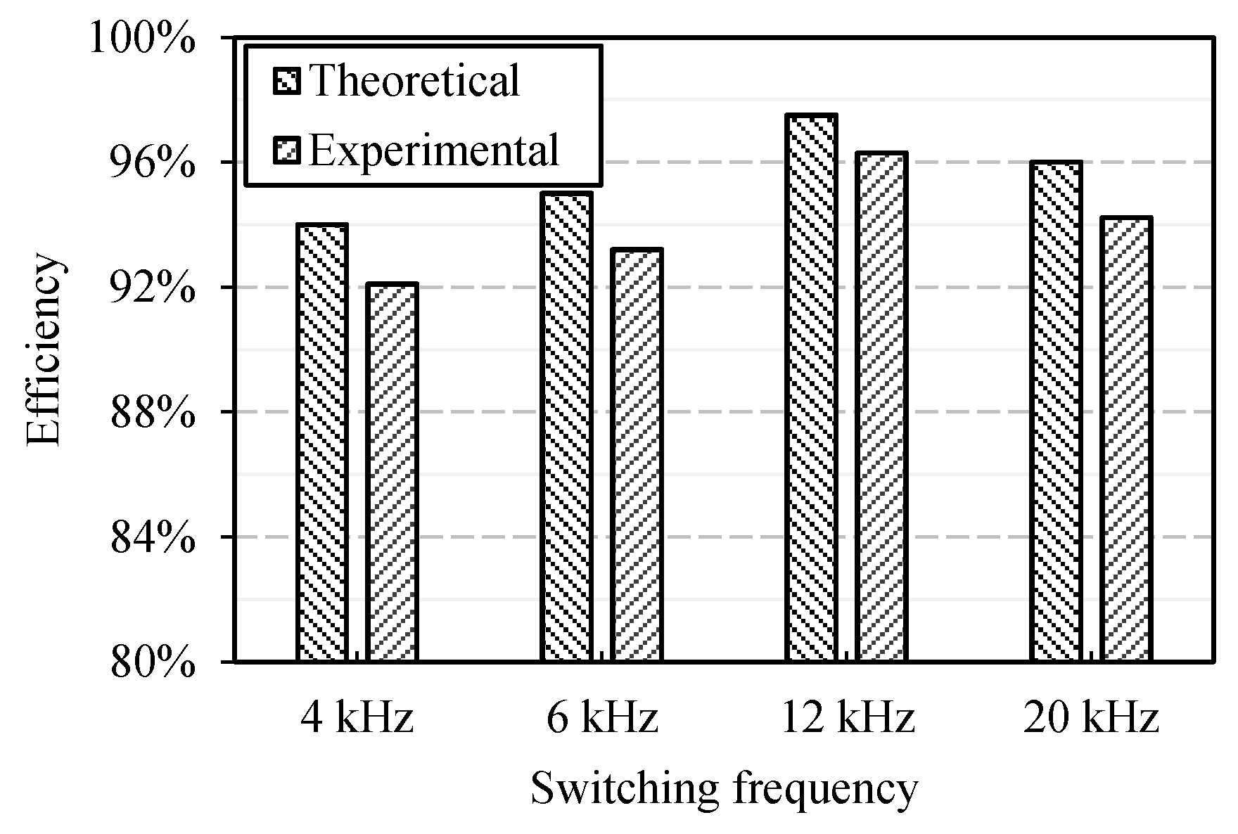 Electronics 09 01639 g018