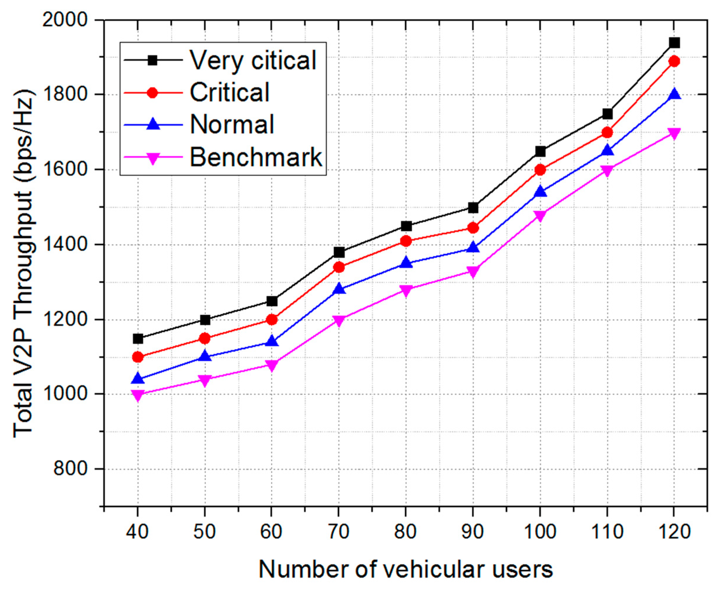 Electronics 09 01640 g006