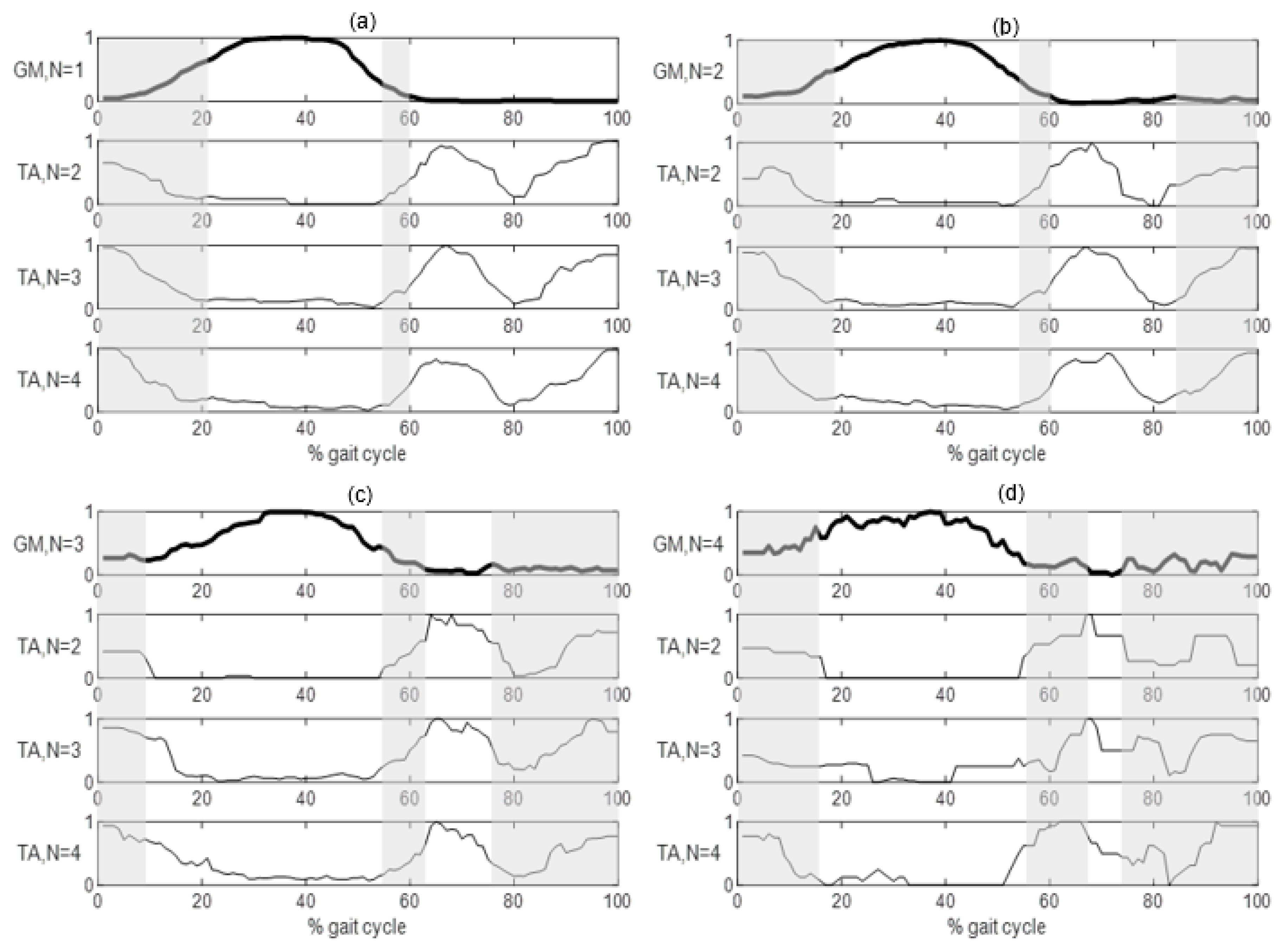 Electronics 09 01641 g005
