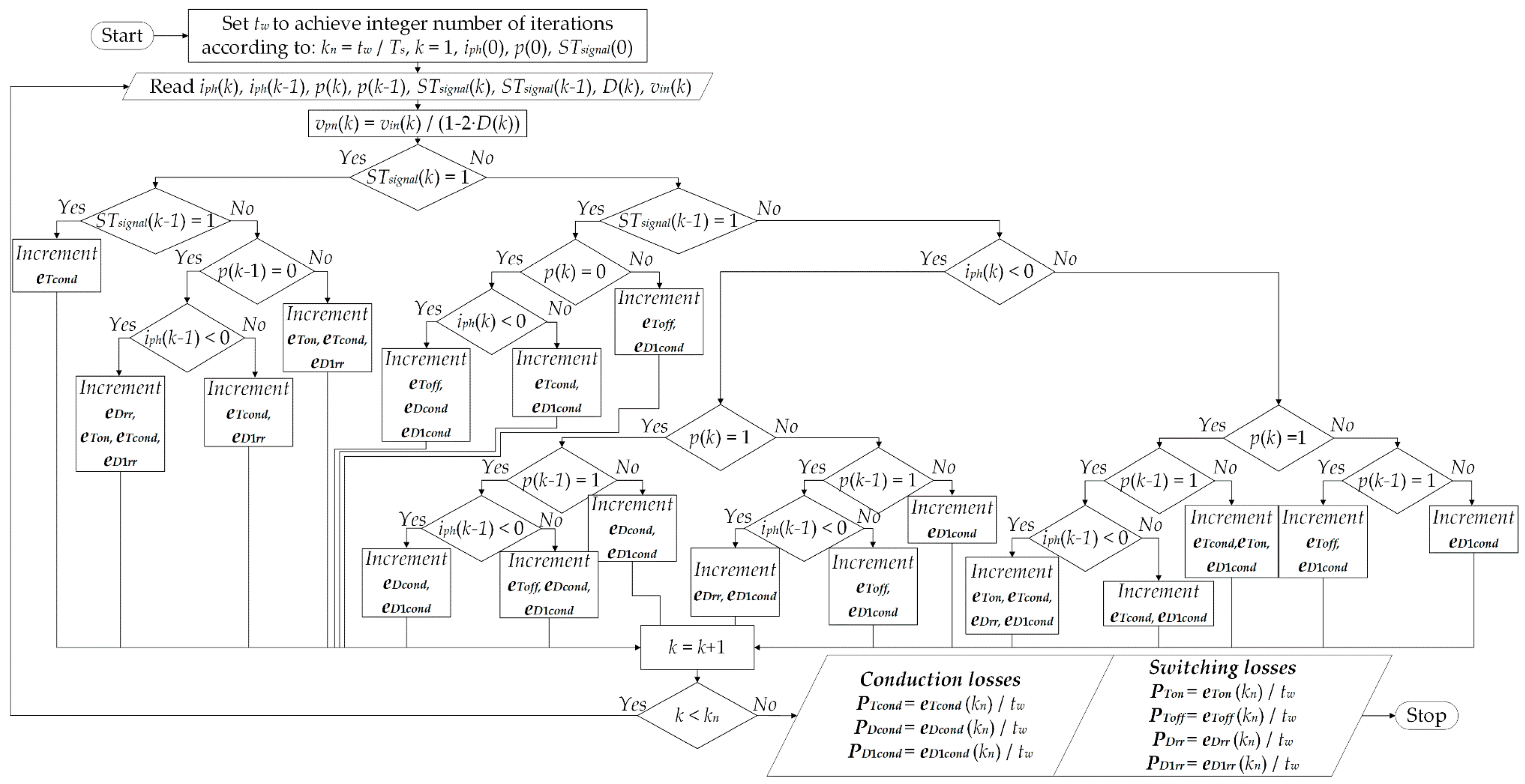 Electronics 09 01642 g004