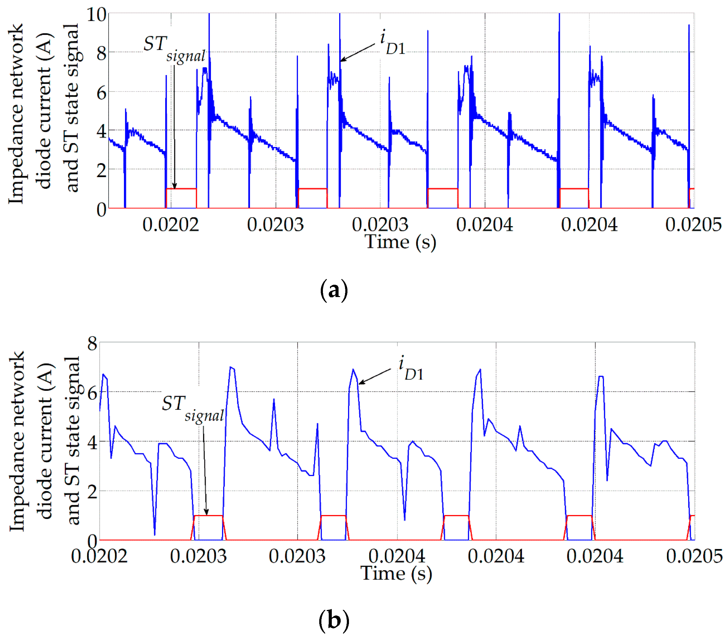 Electronics 09 01642 g005