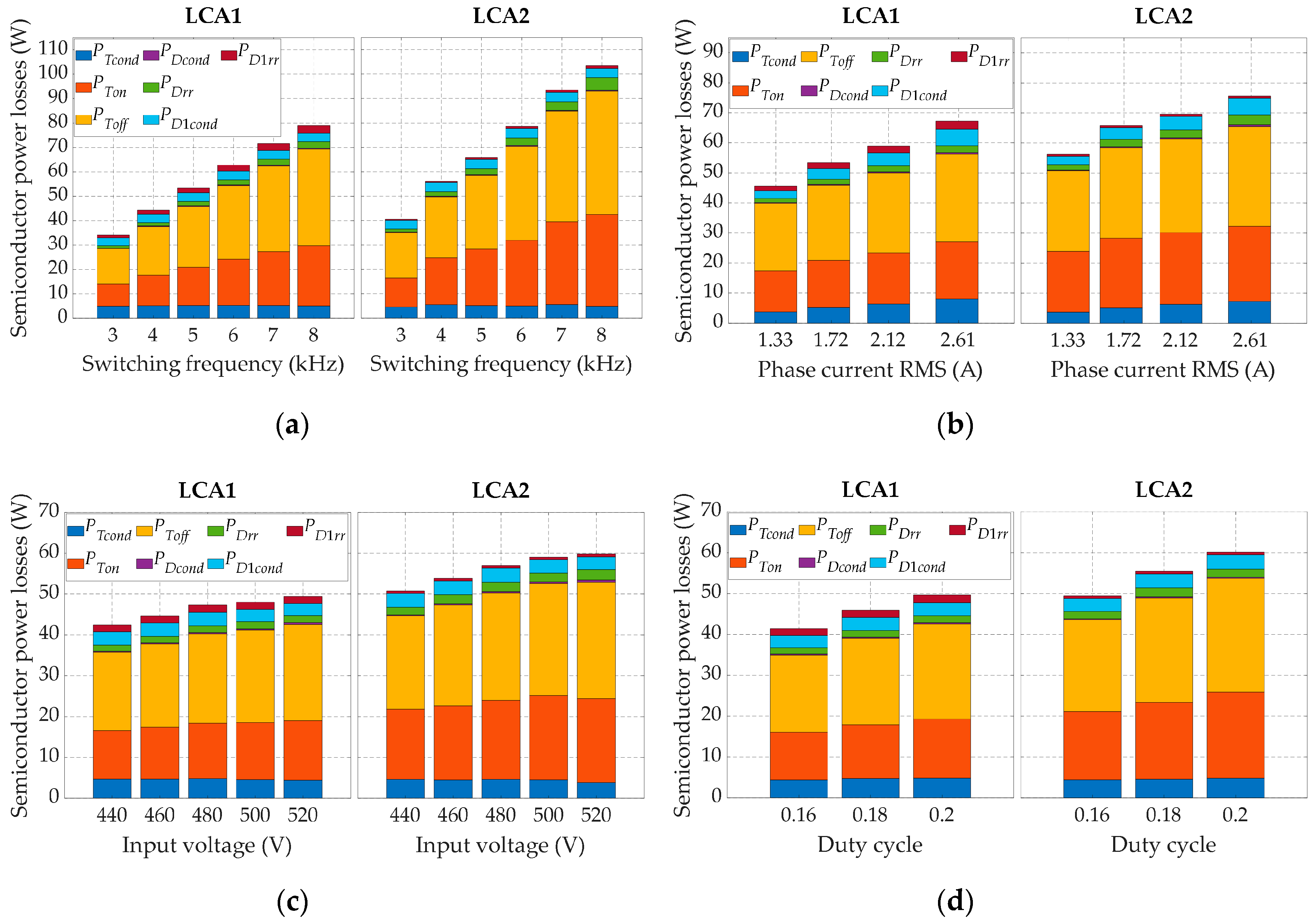 Electronics 09 01642 g007