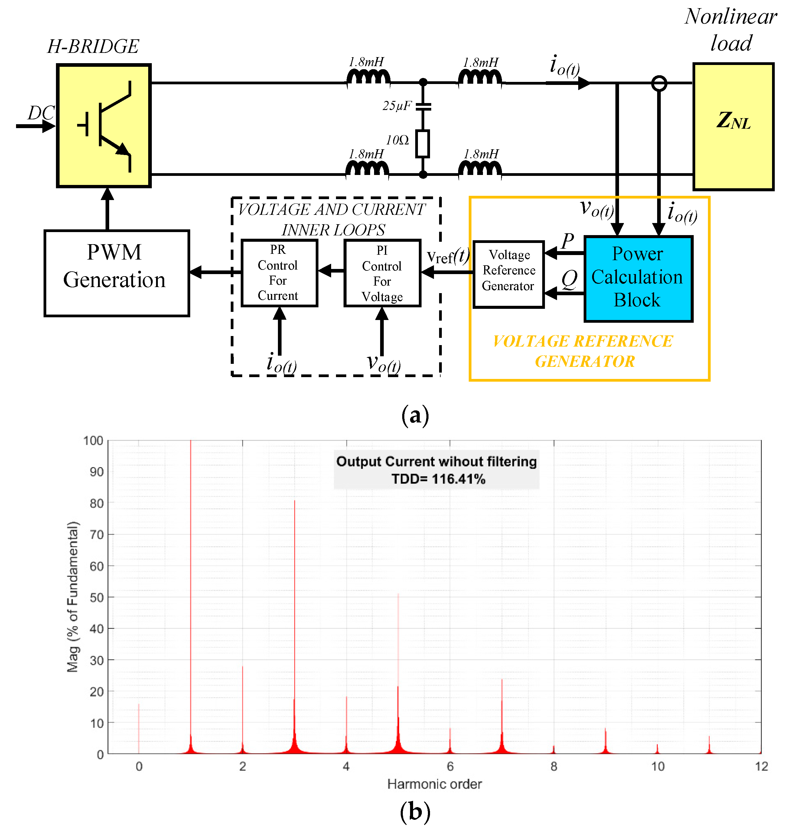 Electronics 09 01643 g003 Electronics 09 01643 g003
