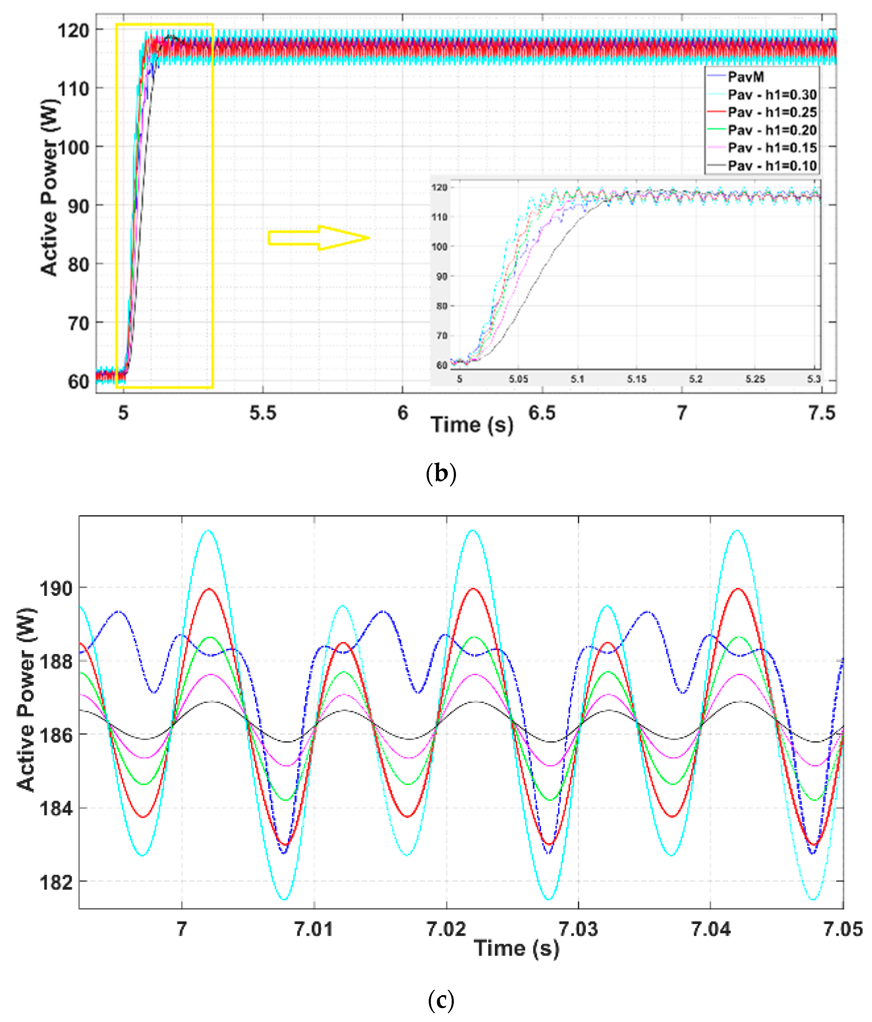 Electronics 09 01643 g008b Electronics 09 01643 g008b