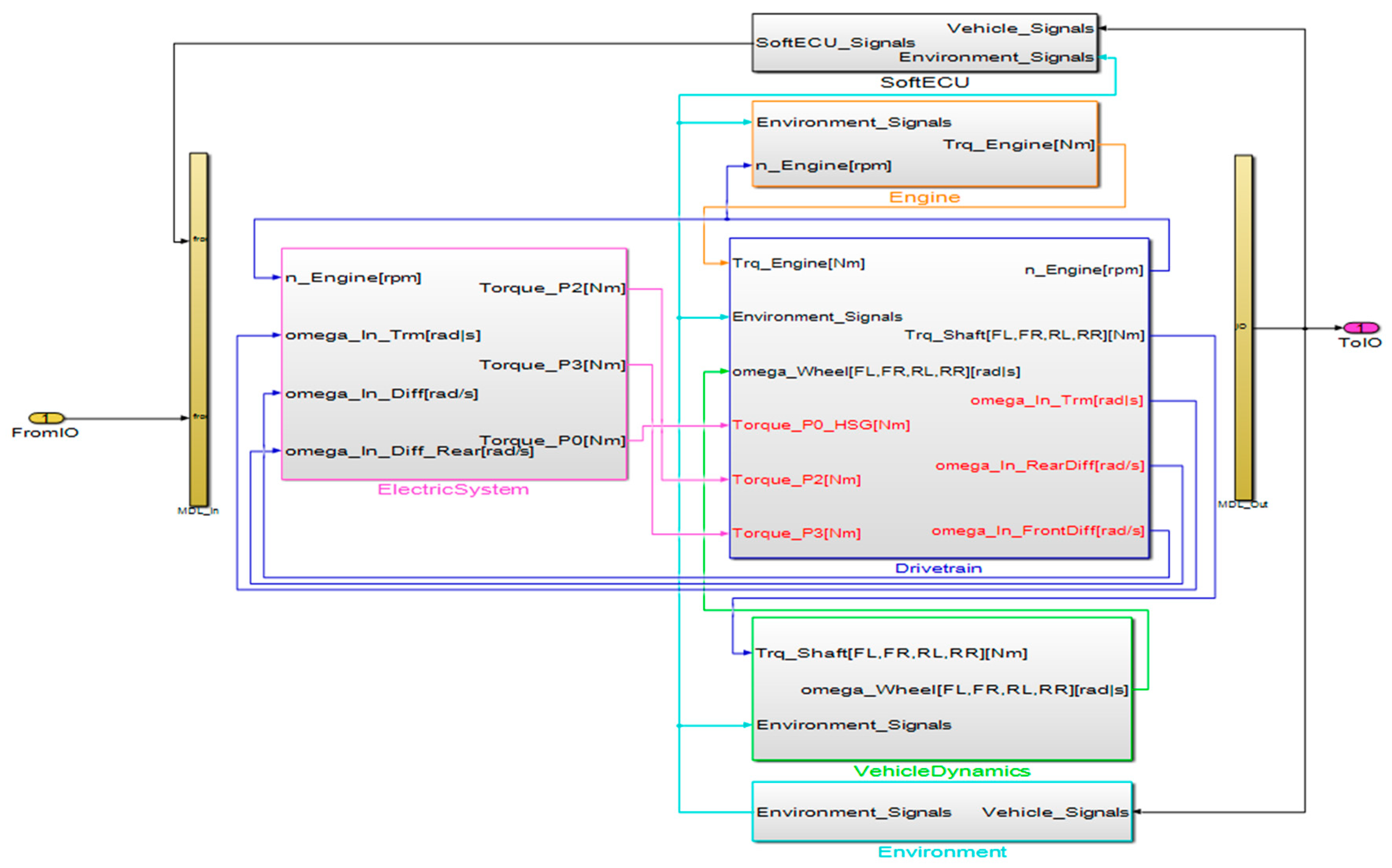 Electronics 09 01645 g002
