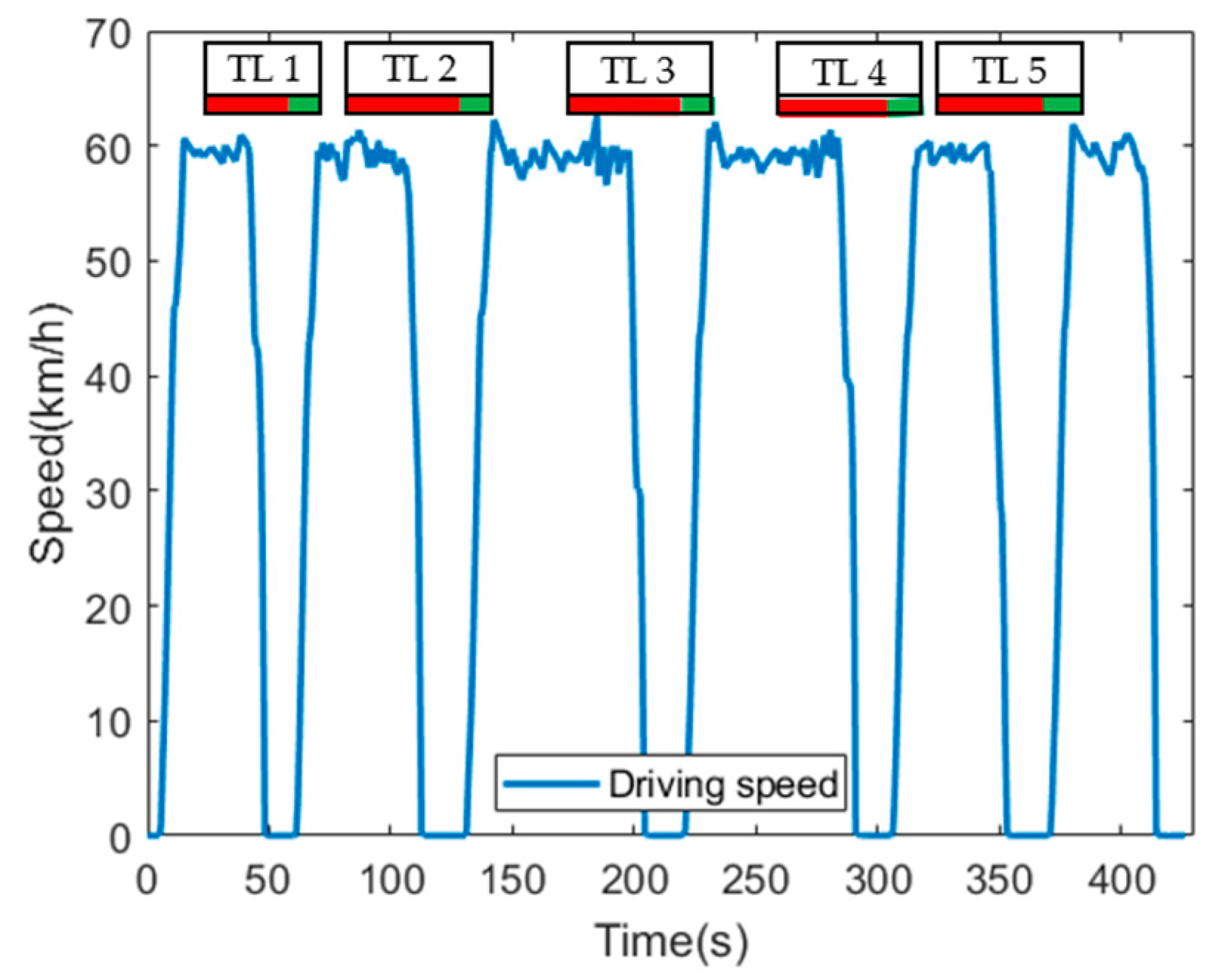 Electronics 09 01645 g008