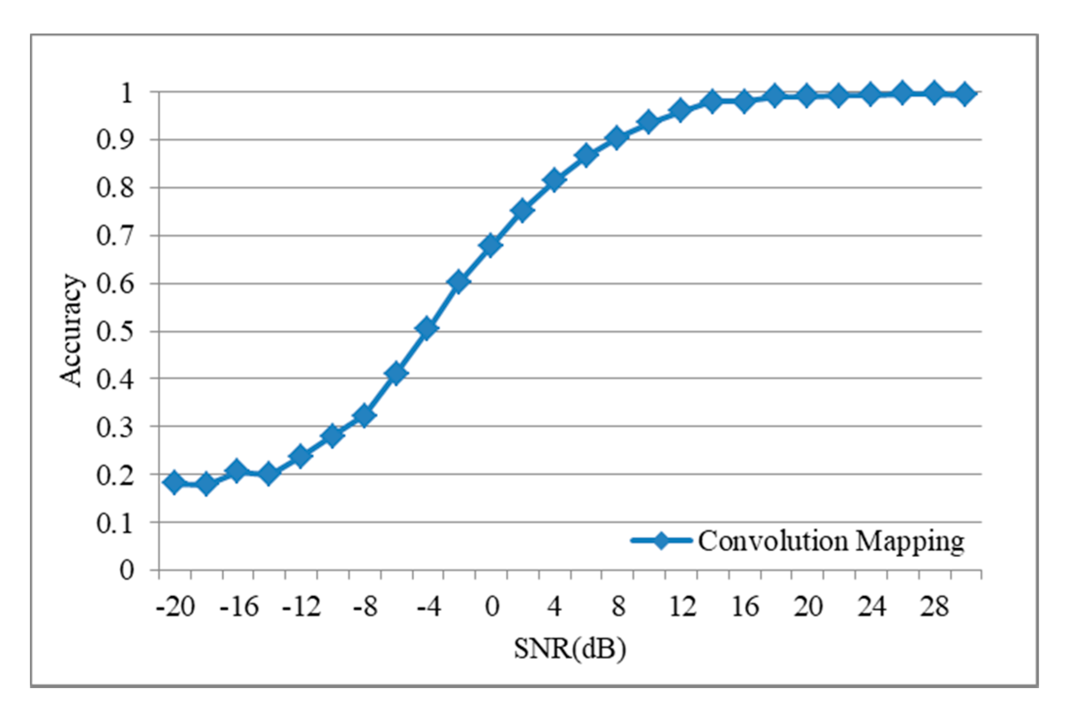Electronics 09 01646 g010