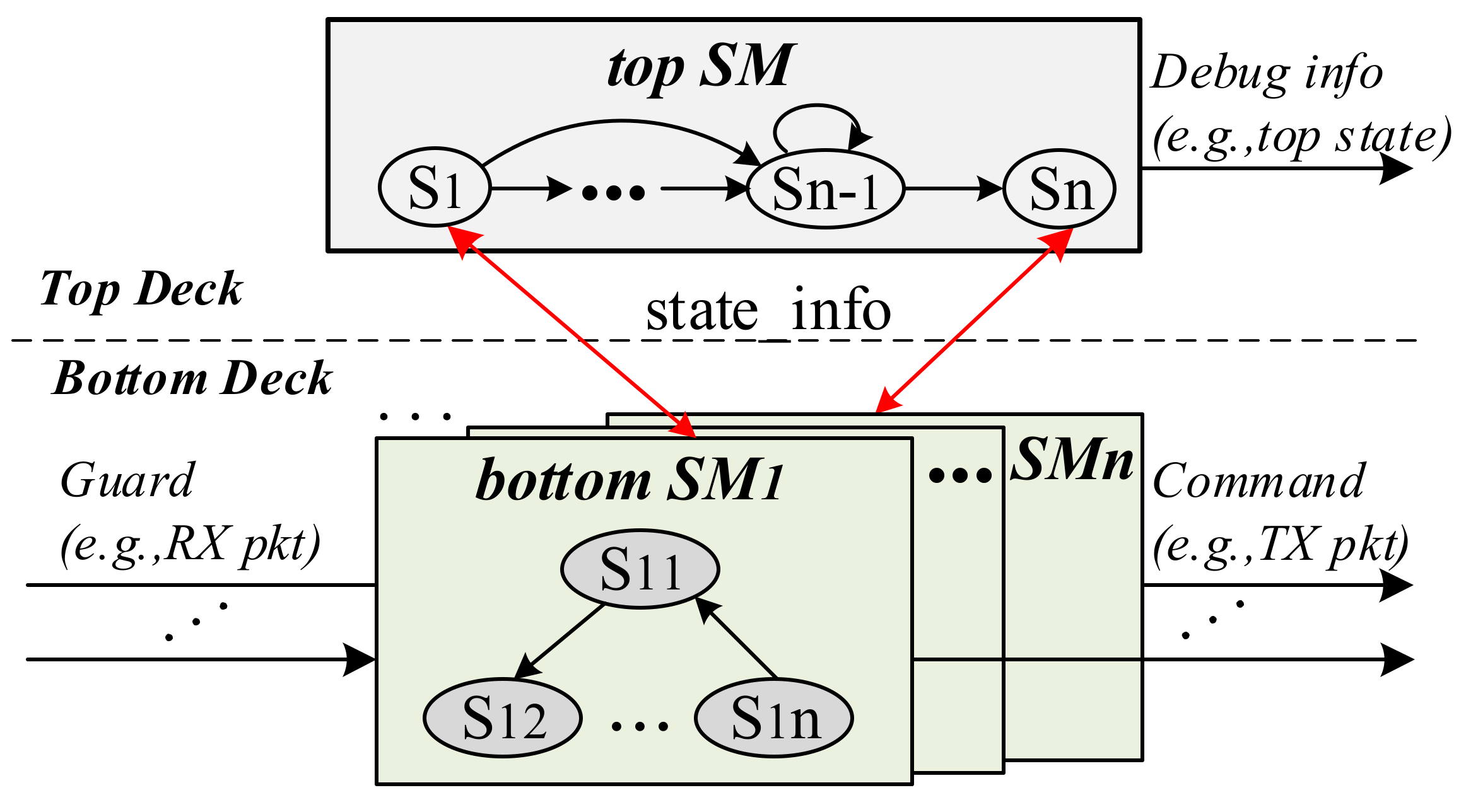 Electronics 09 01647 g003