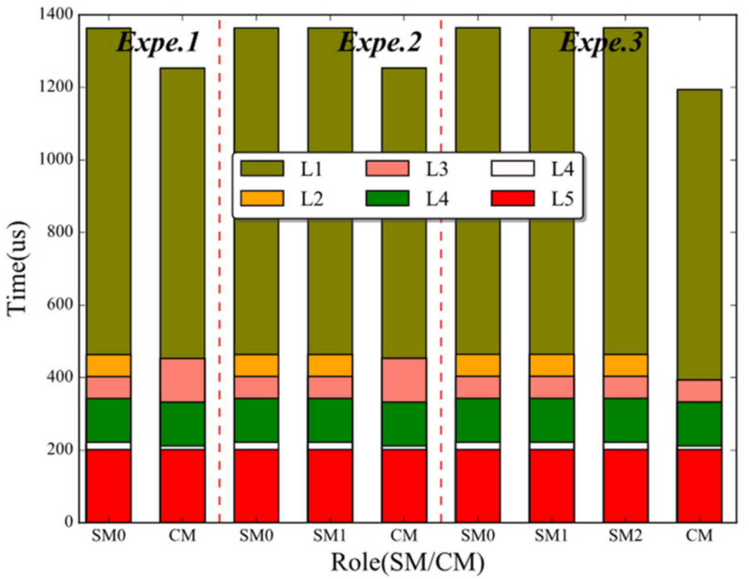 Electronics 09 01647 g008